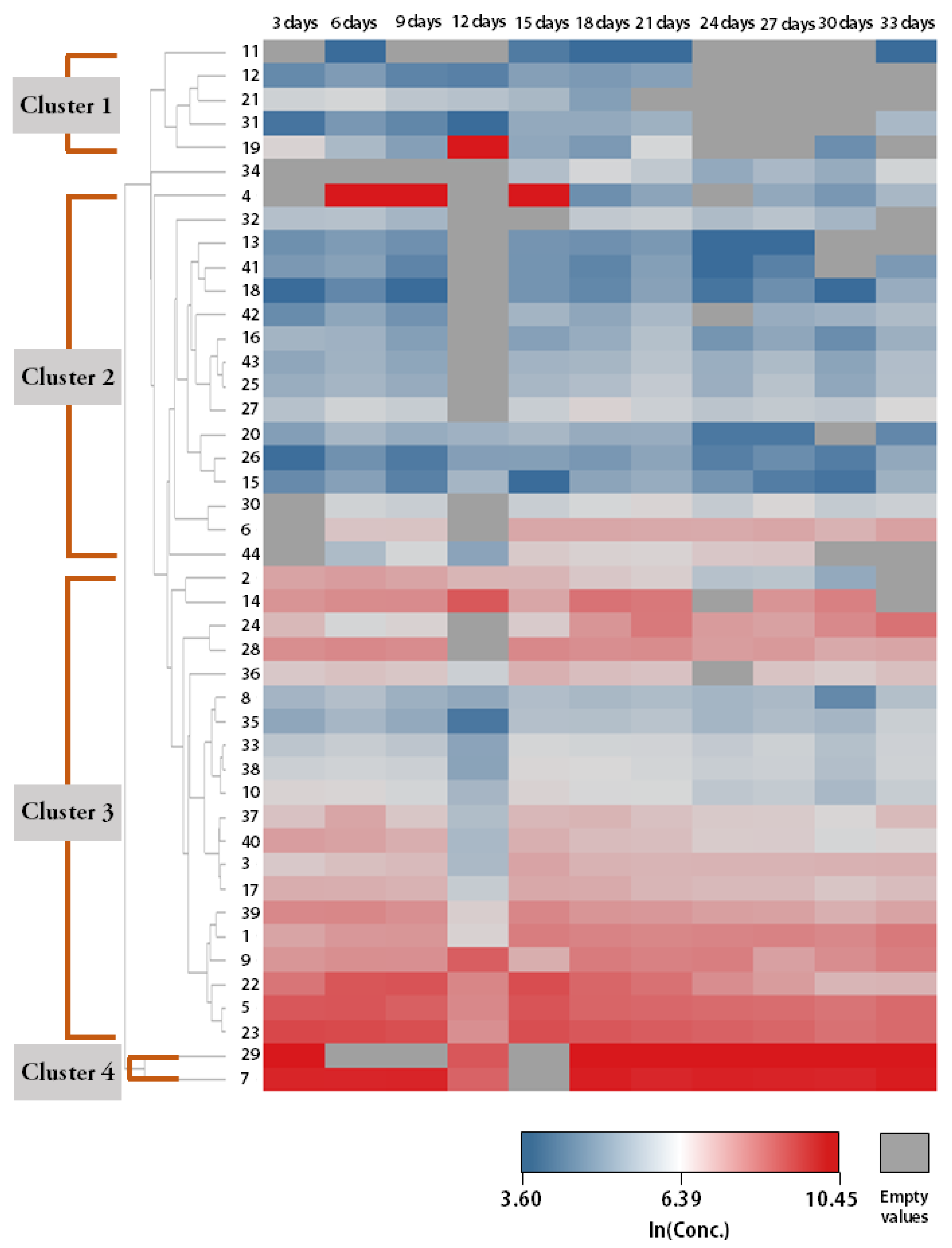 Ijerph 19 12601 g003