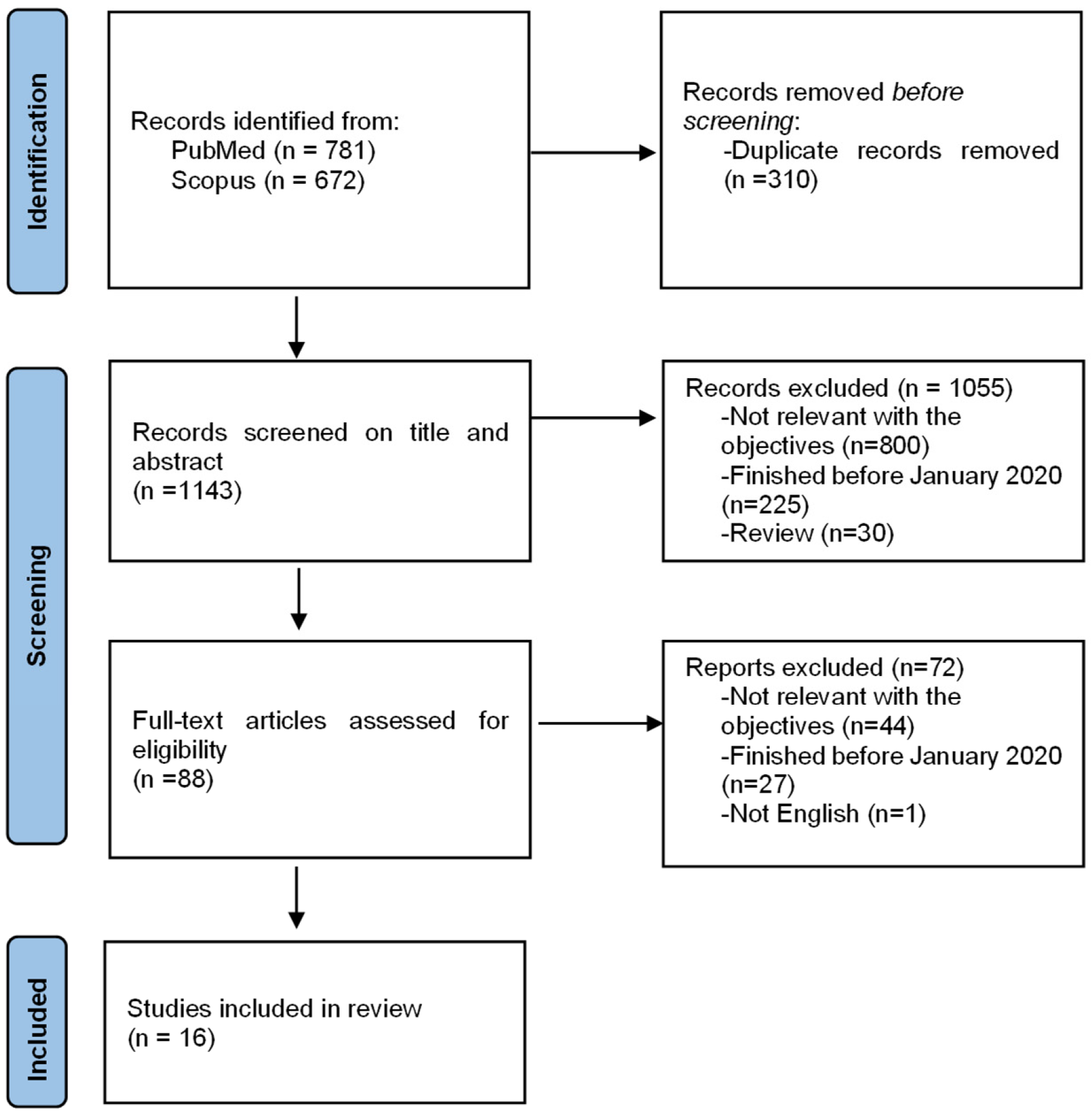Ijerph 19 12605 g001 Ijerph 19 12605 g001