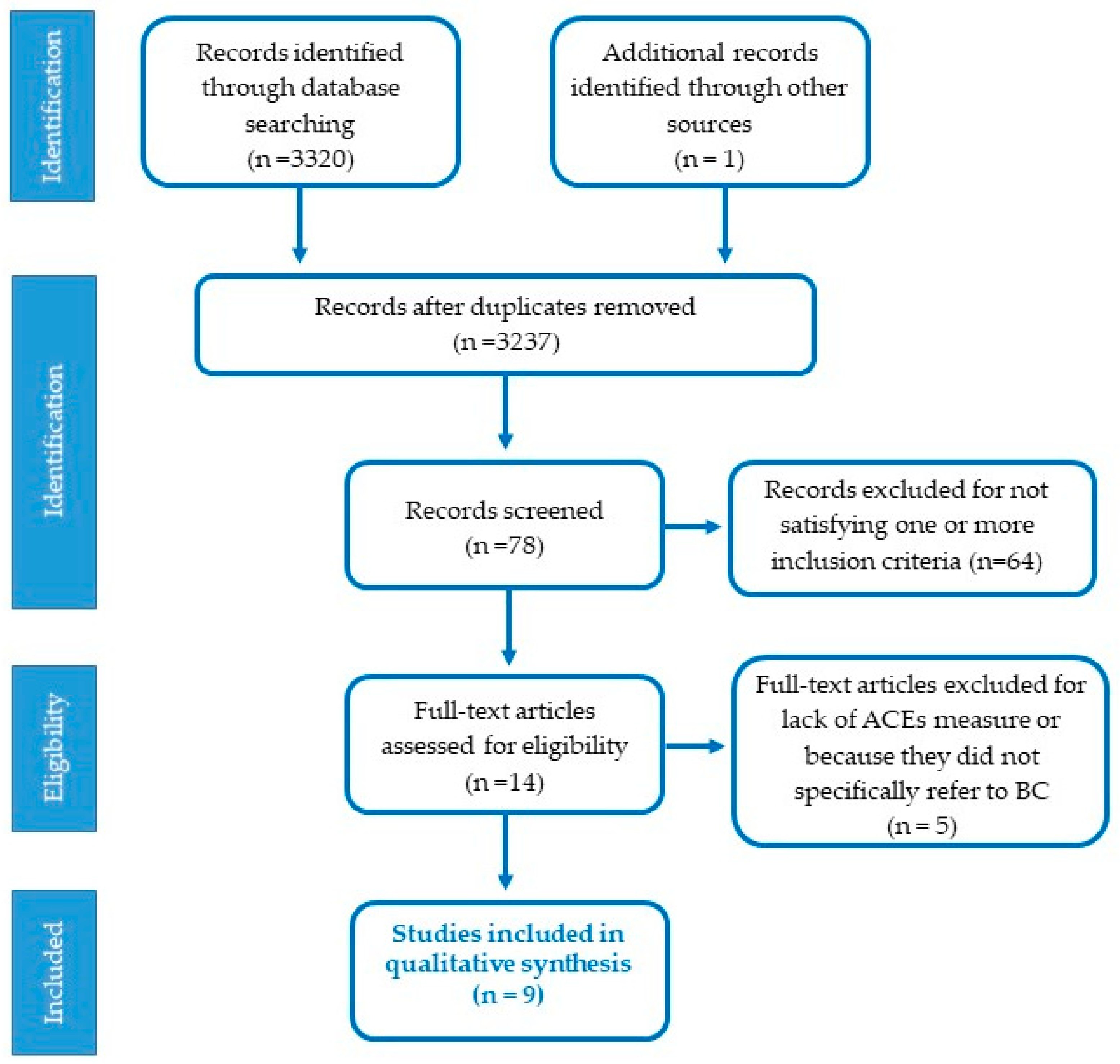 Ijerph 19 12615 g002 Ijerph 19 12615 g002