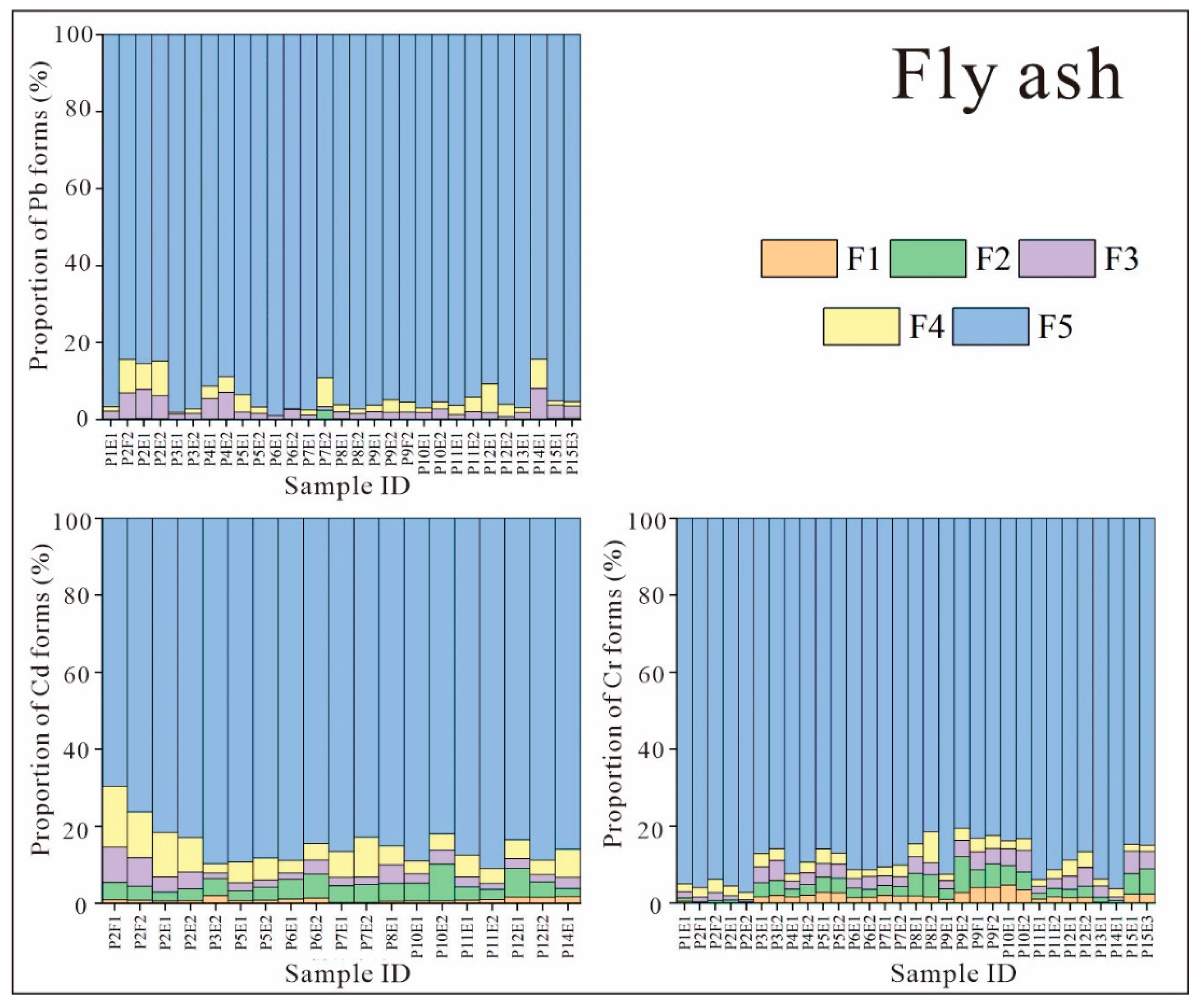 Ijerph 19 12617 g003 Ijerph 19 12617 g003