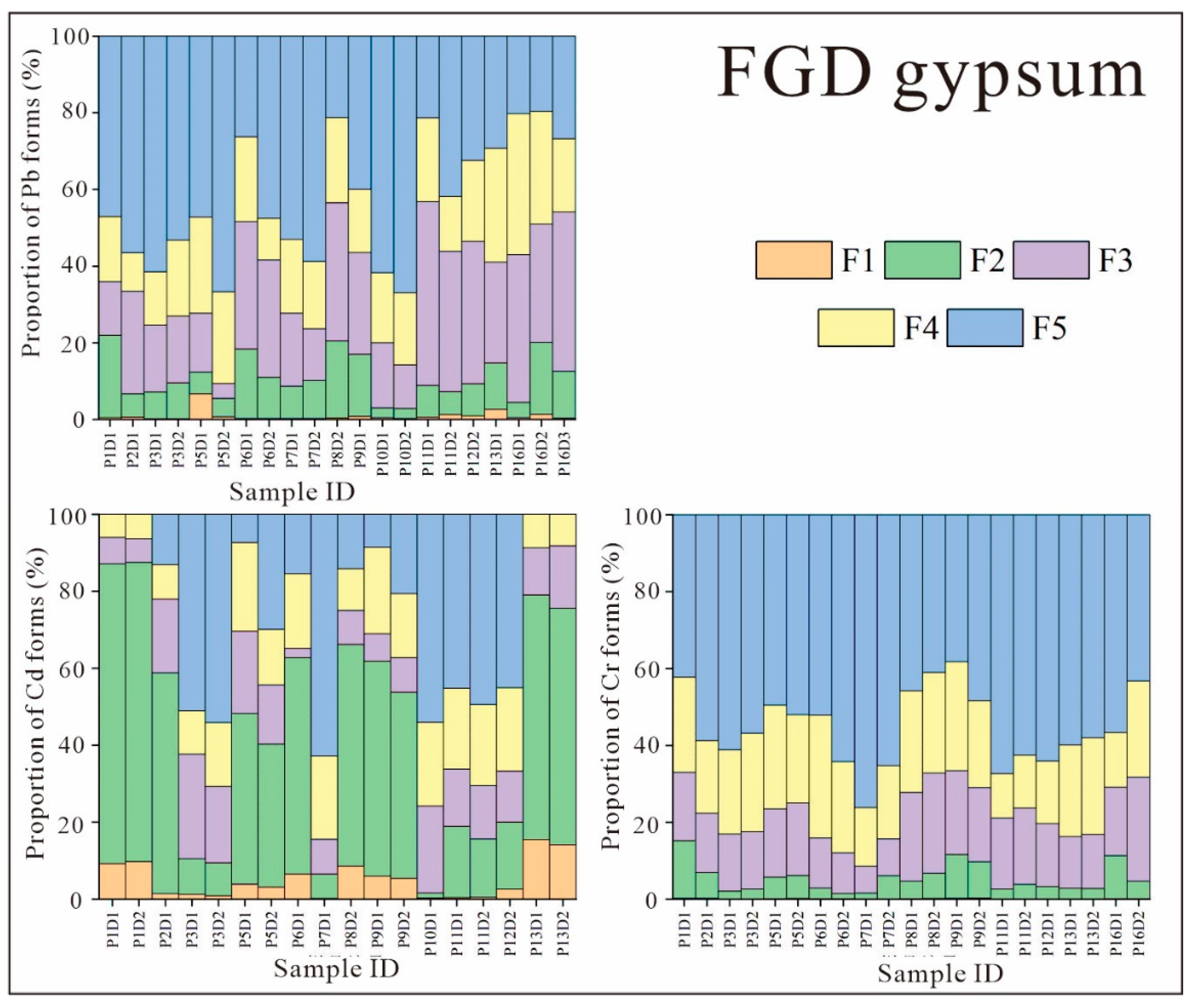 Ijerph 19 12617 g004 Ijerph 19 12617 g004