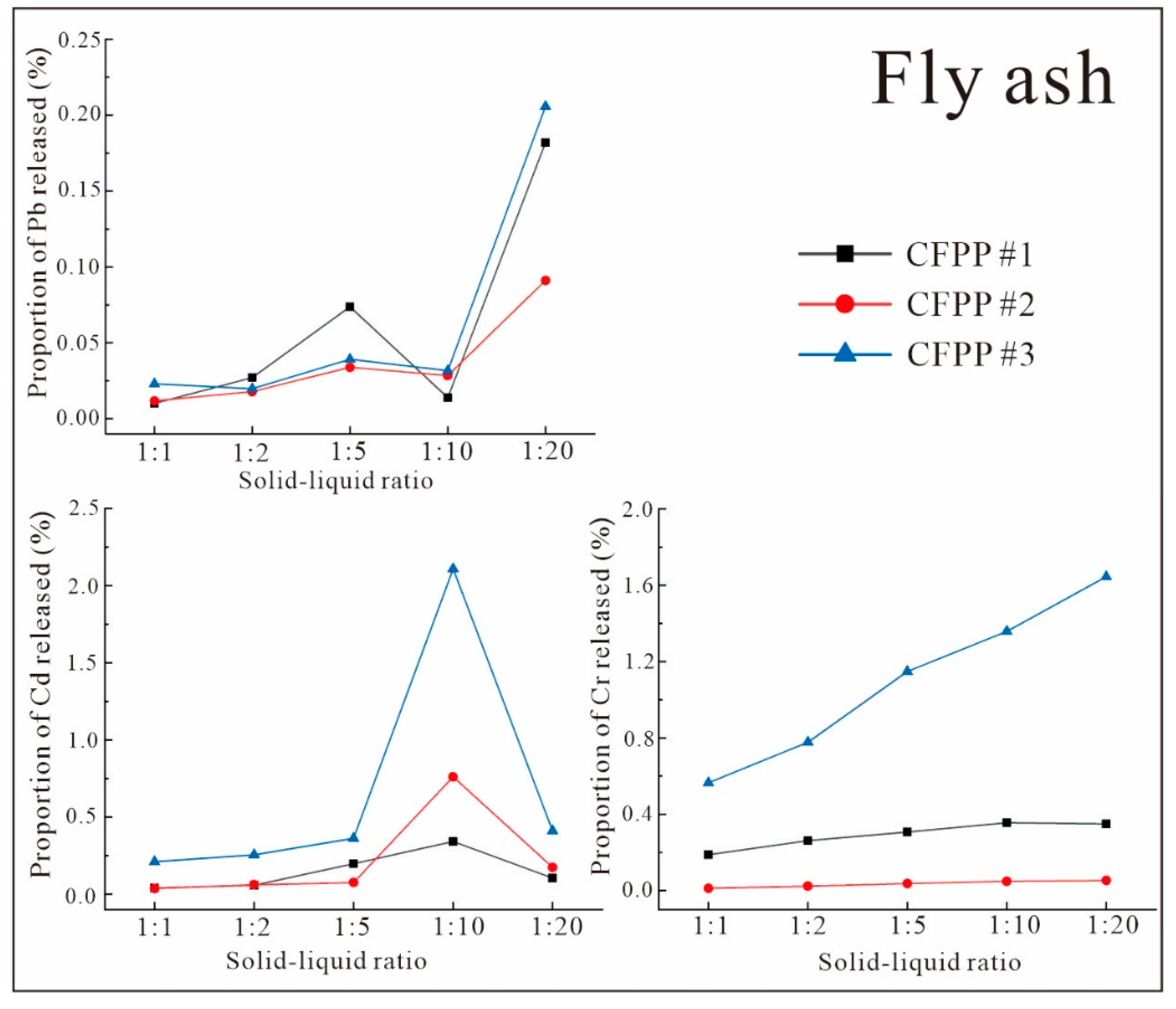 Ijerph 19 12617 g007 Ijerph 19 12617 g007