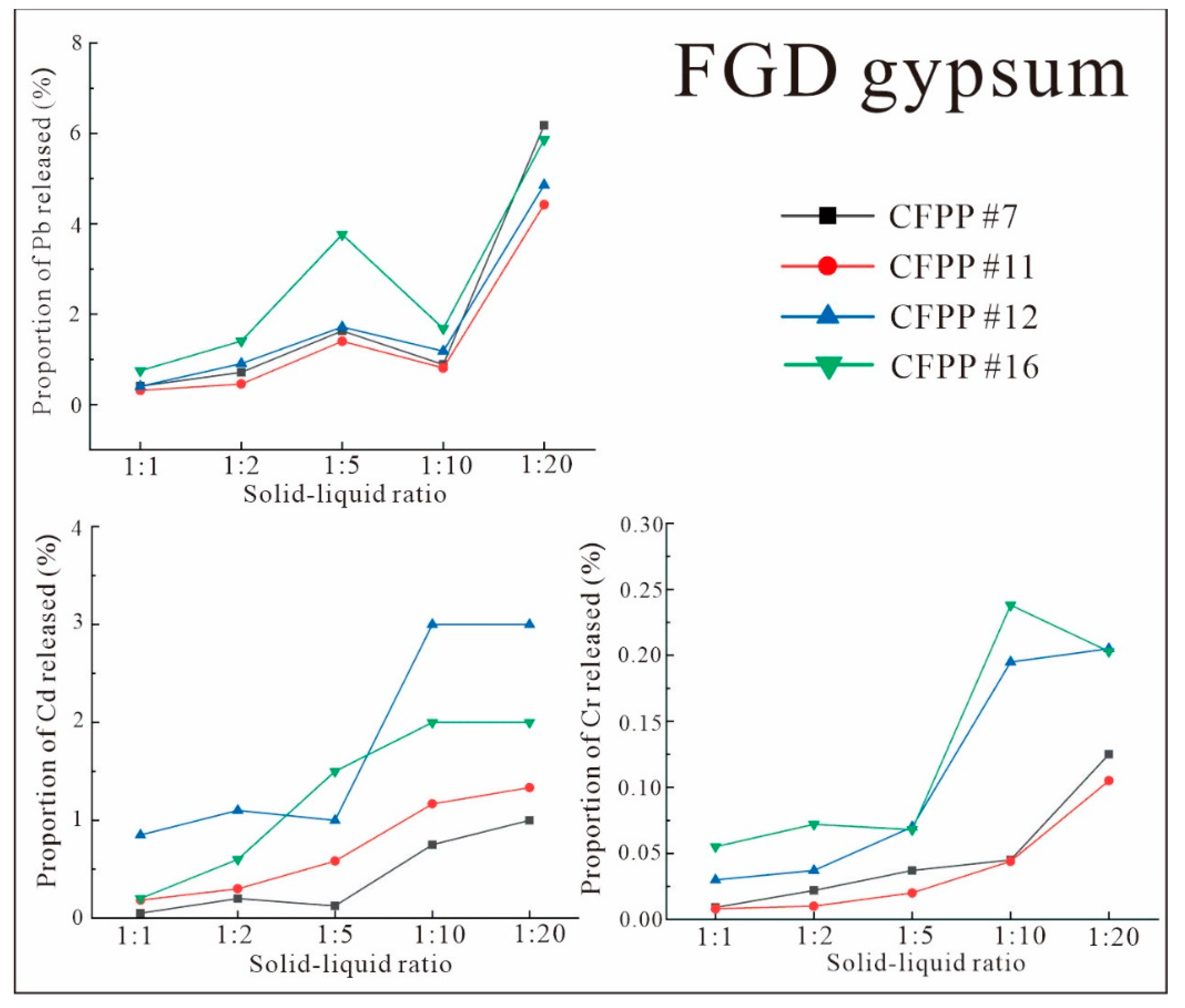Ijerph 19 12617 g008 Ijerph 19 12617 g008