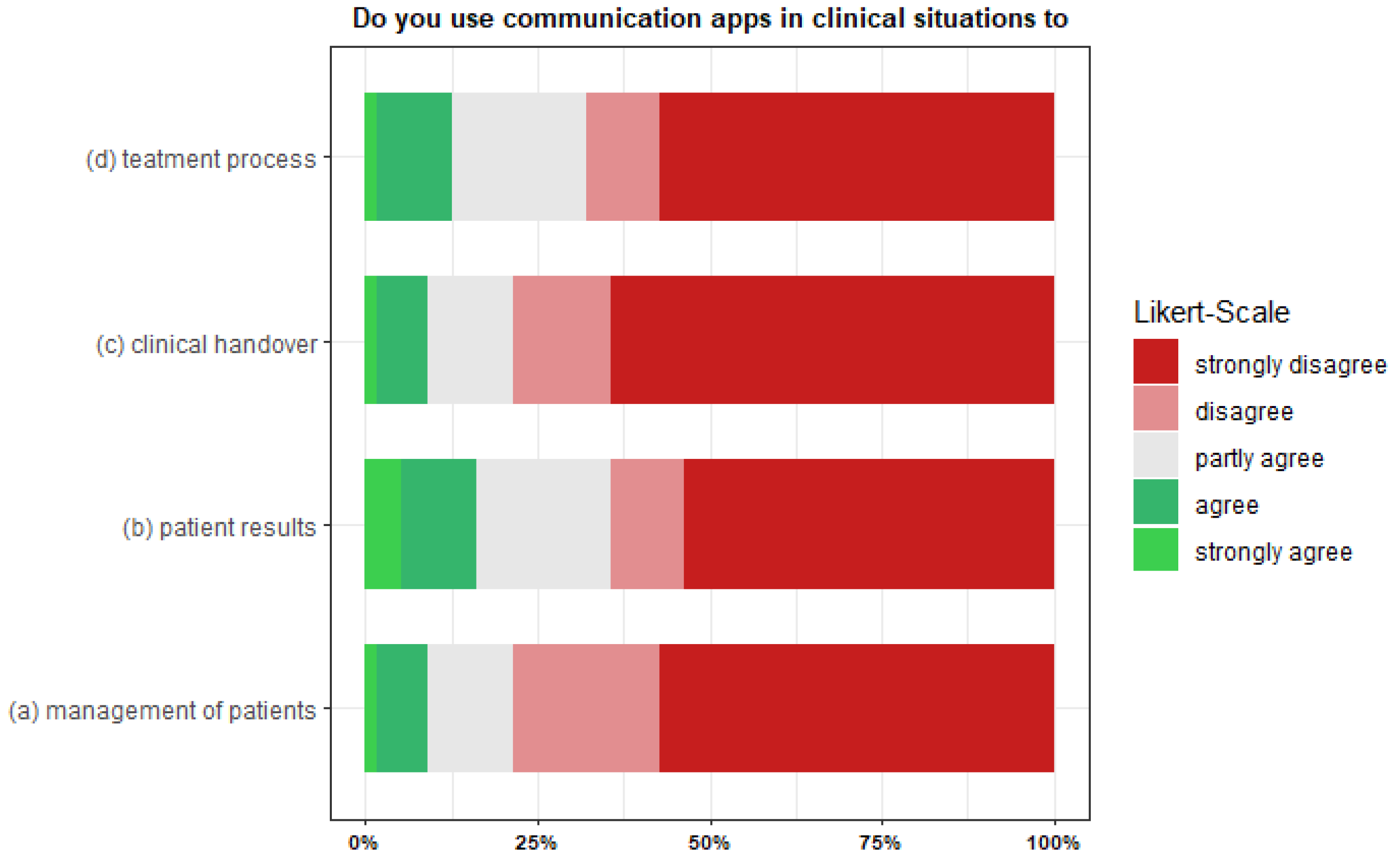 Ijerph 19 12618 g002