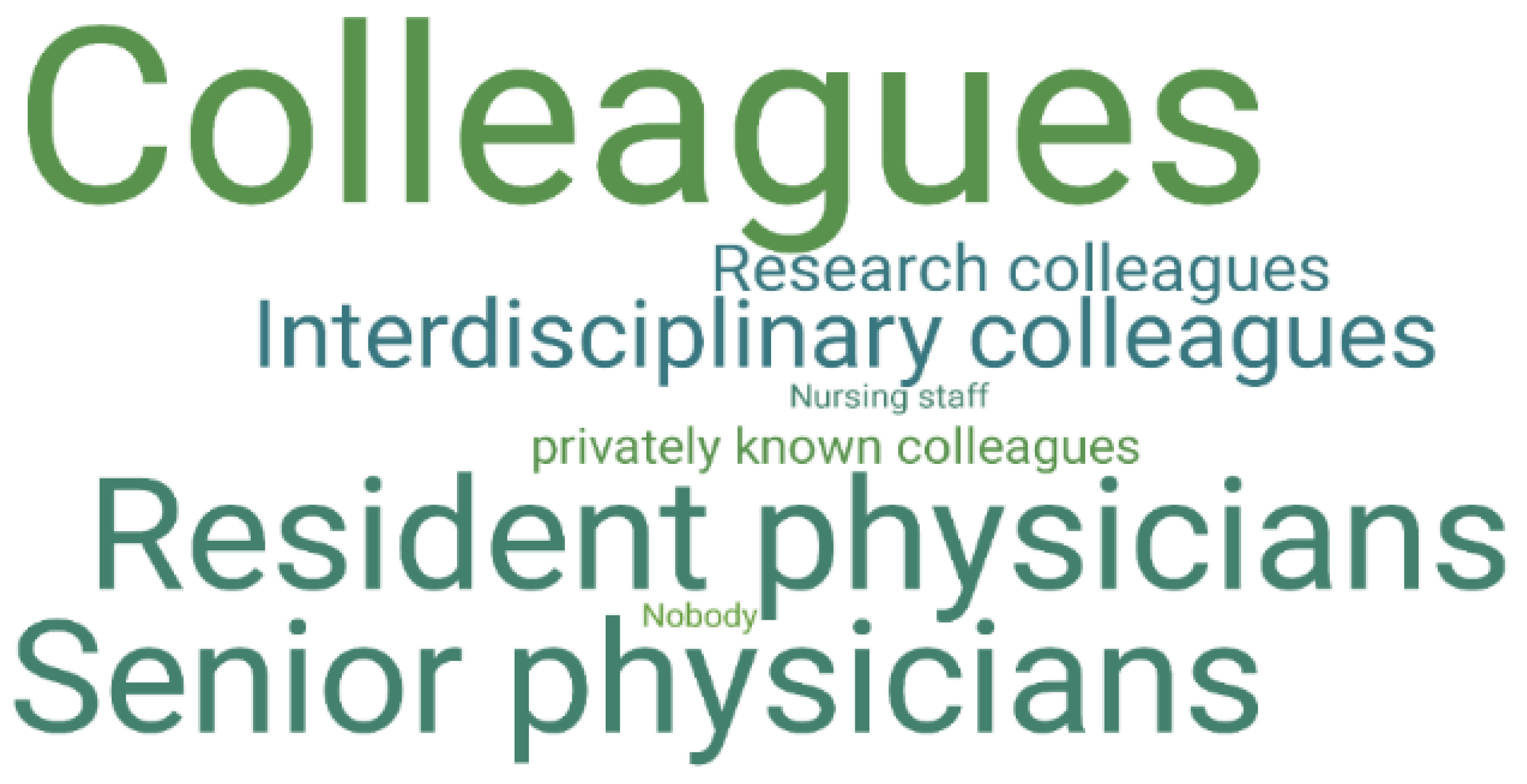 Ijerph 19 12618 g003