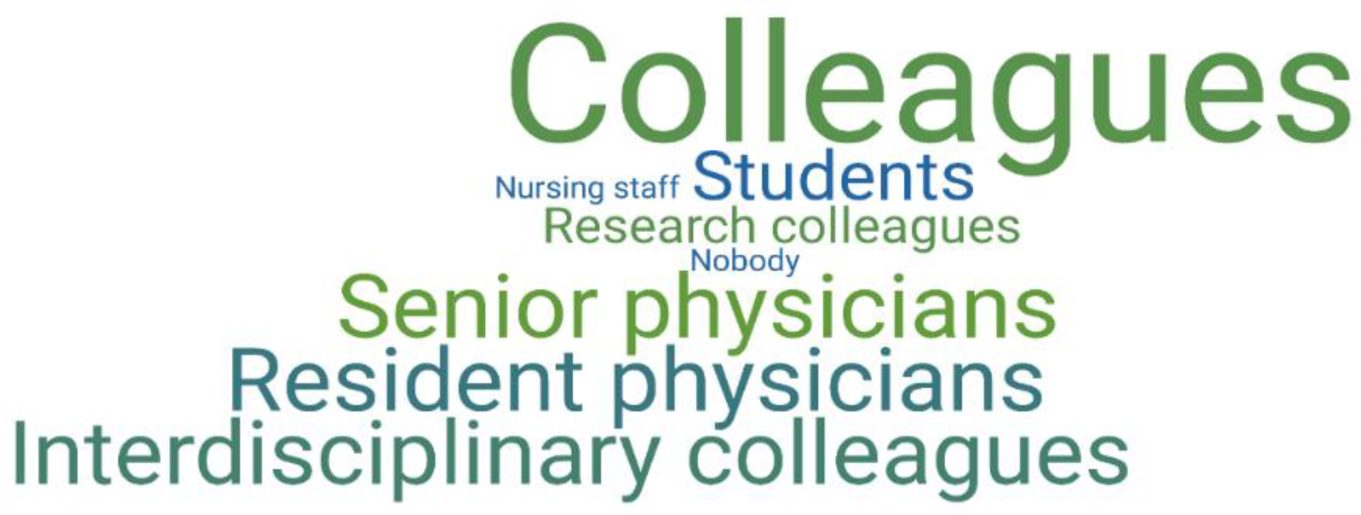 Ijerph 19 12618 g004