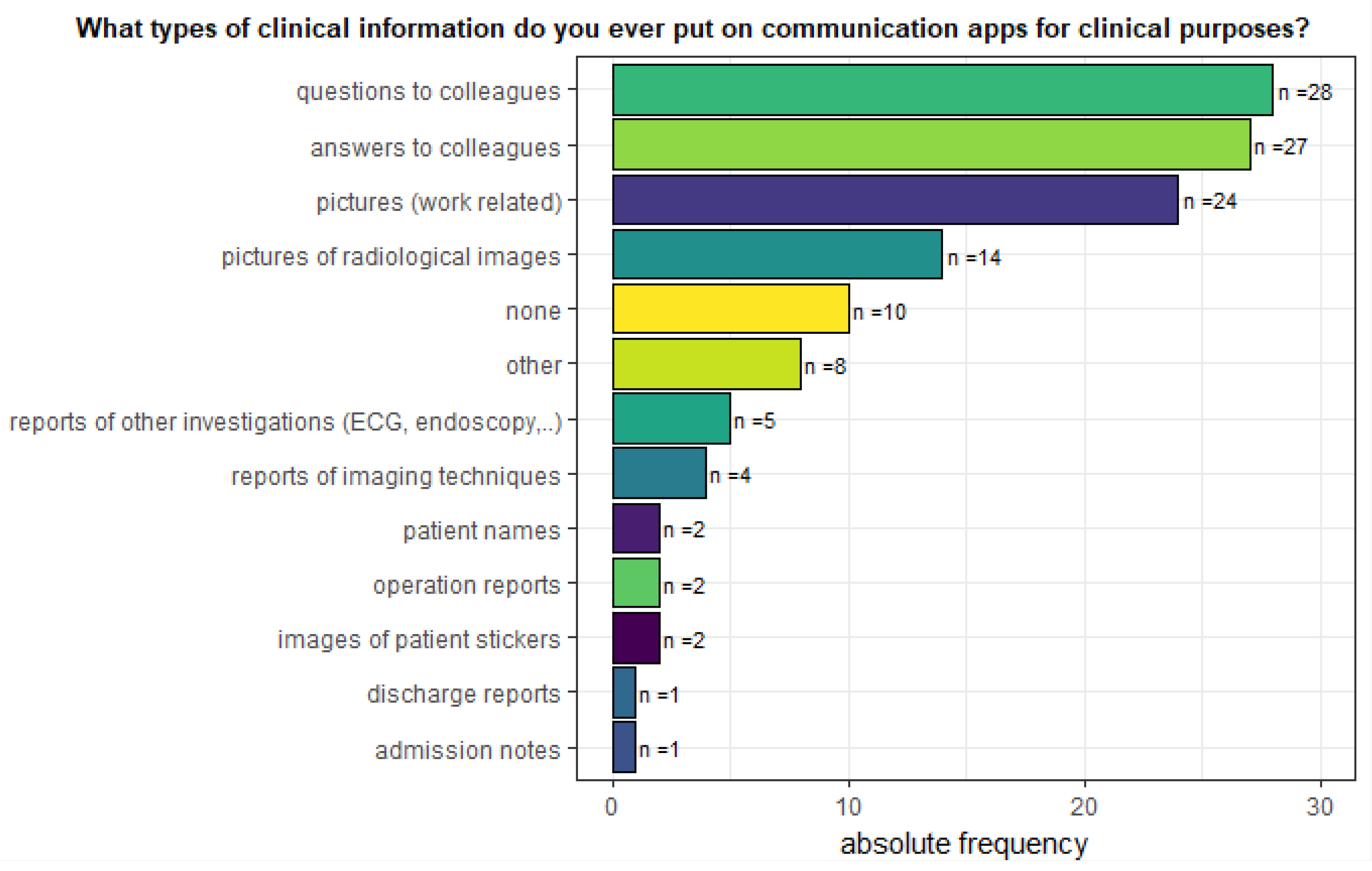 Ijerph 19 12618 g005