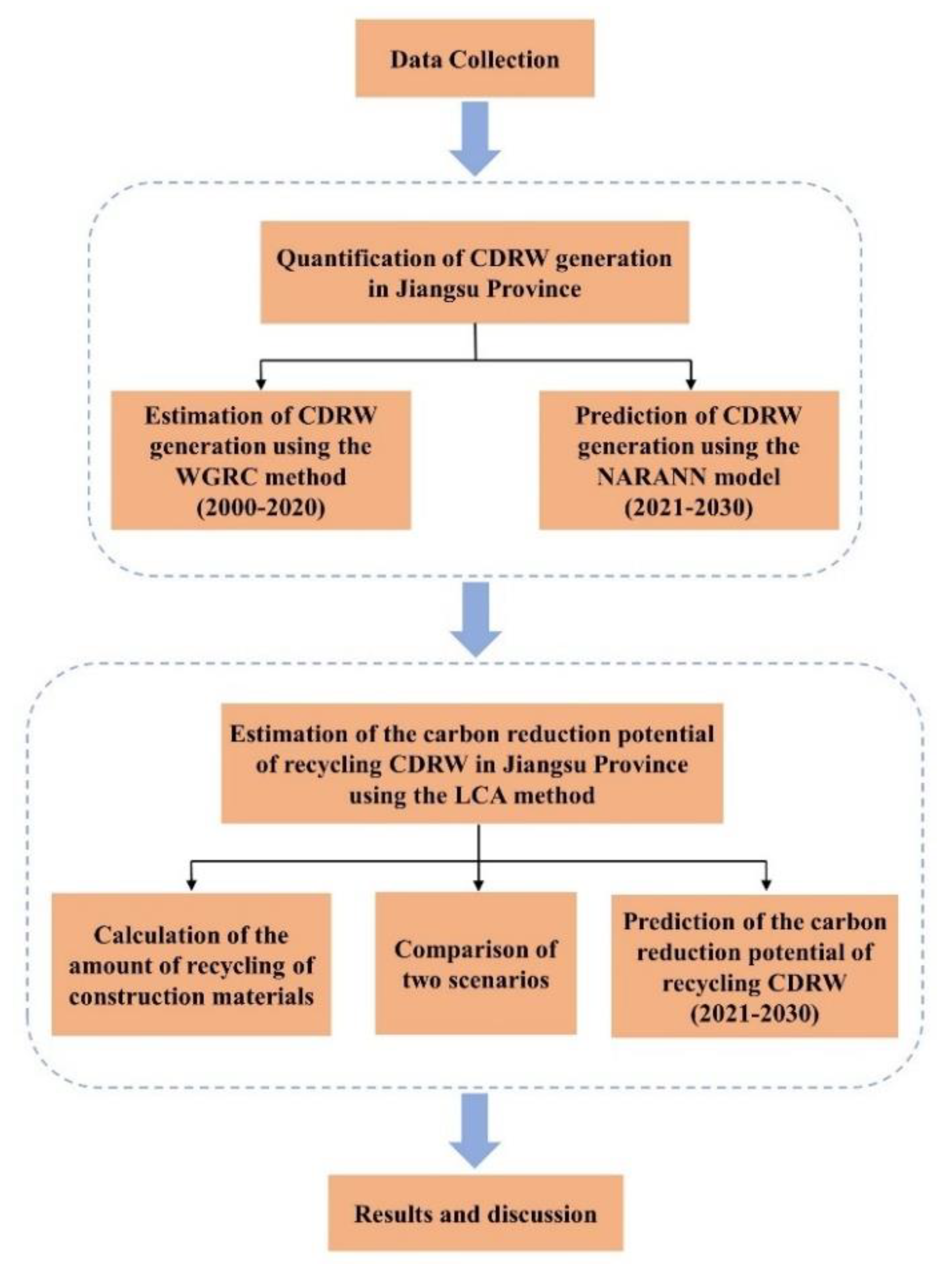 Ijerph 19 12628 g001