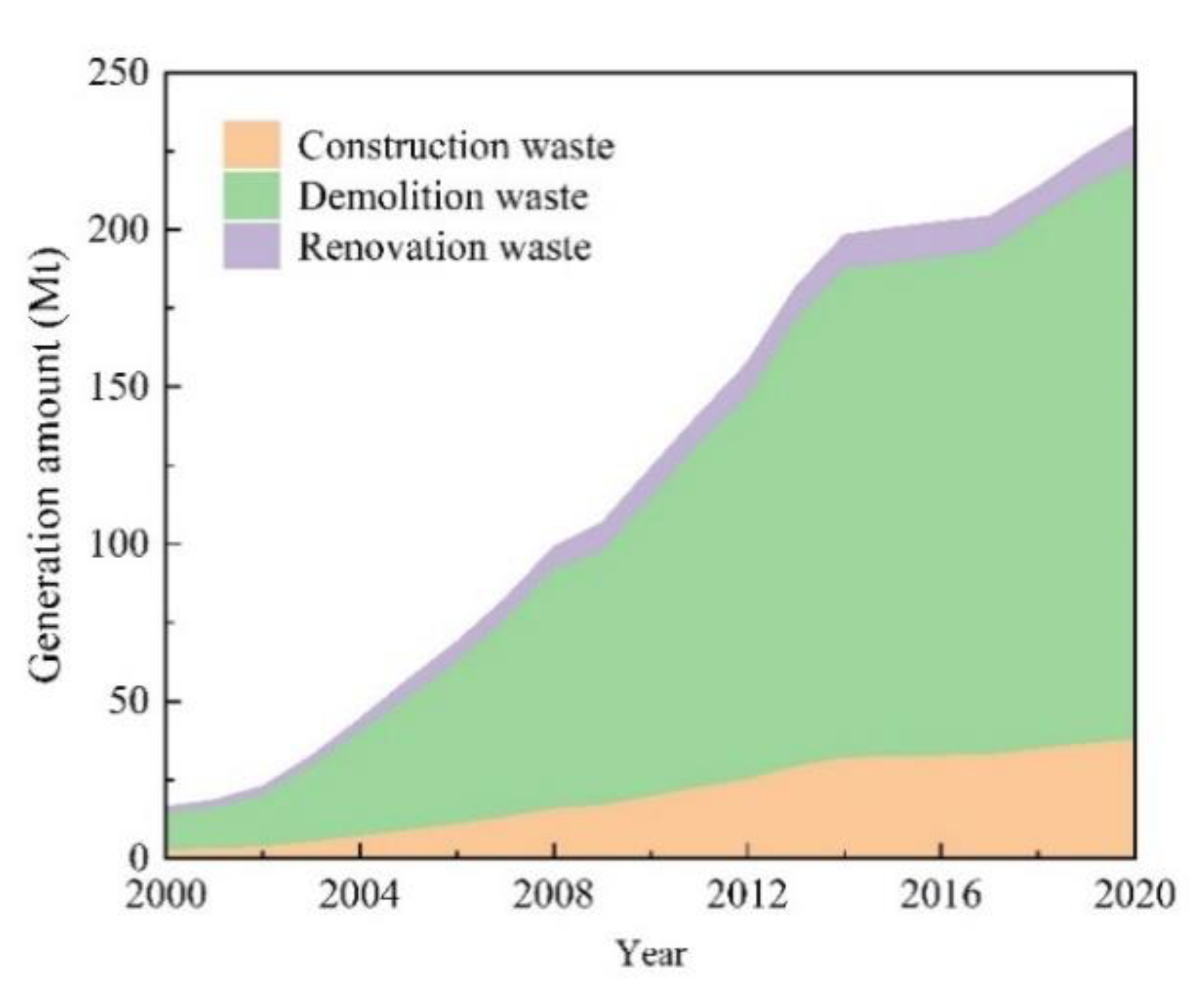 Ijerph 19 12628 g004