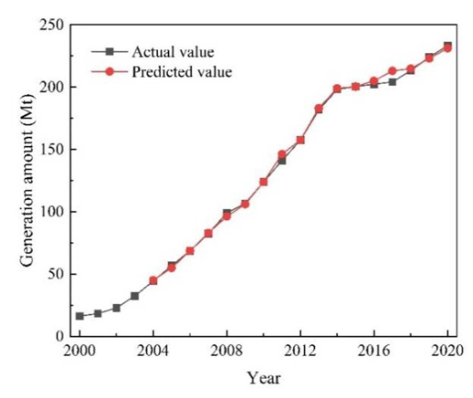 Ijerph 19 12628 g005