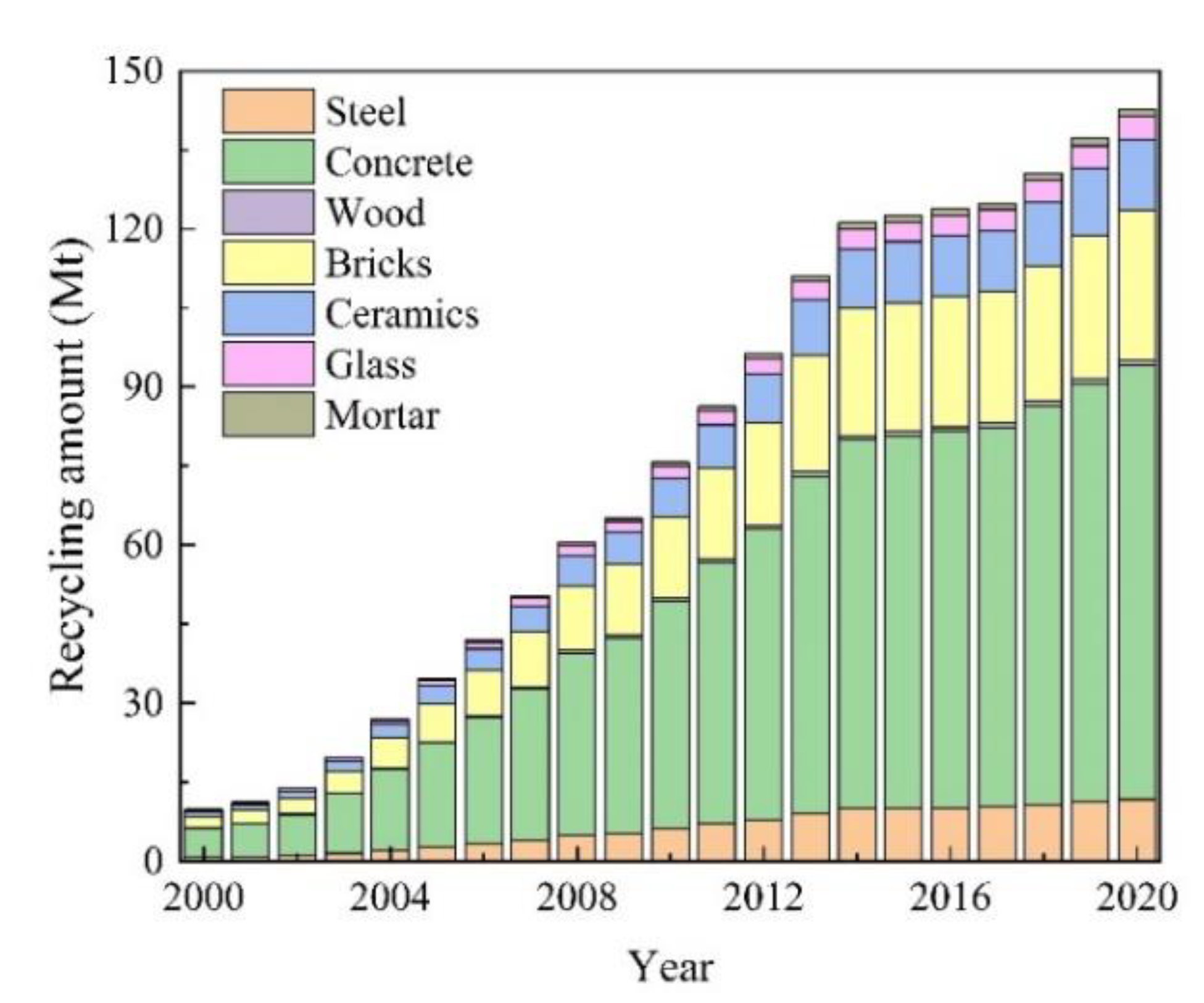 Ijerph 19 12628 g007