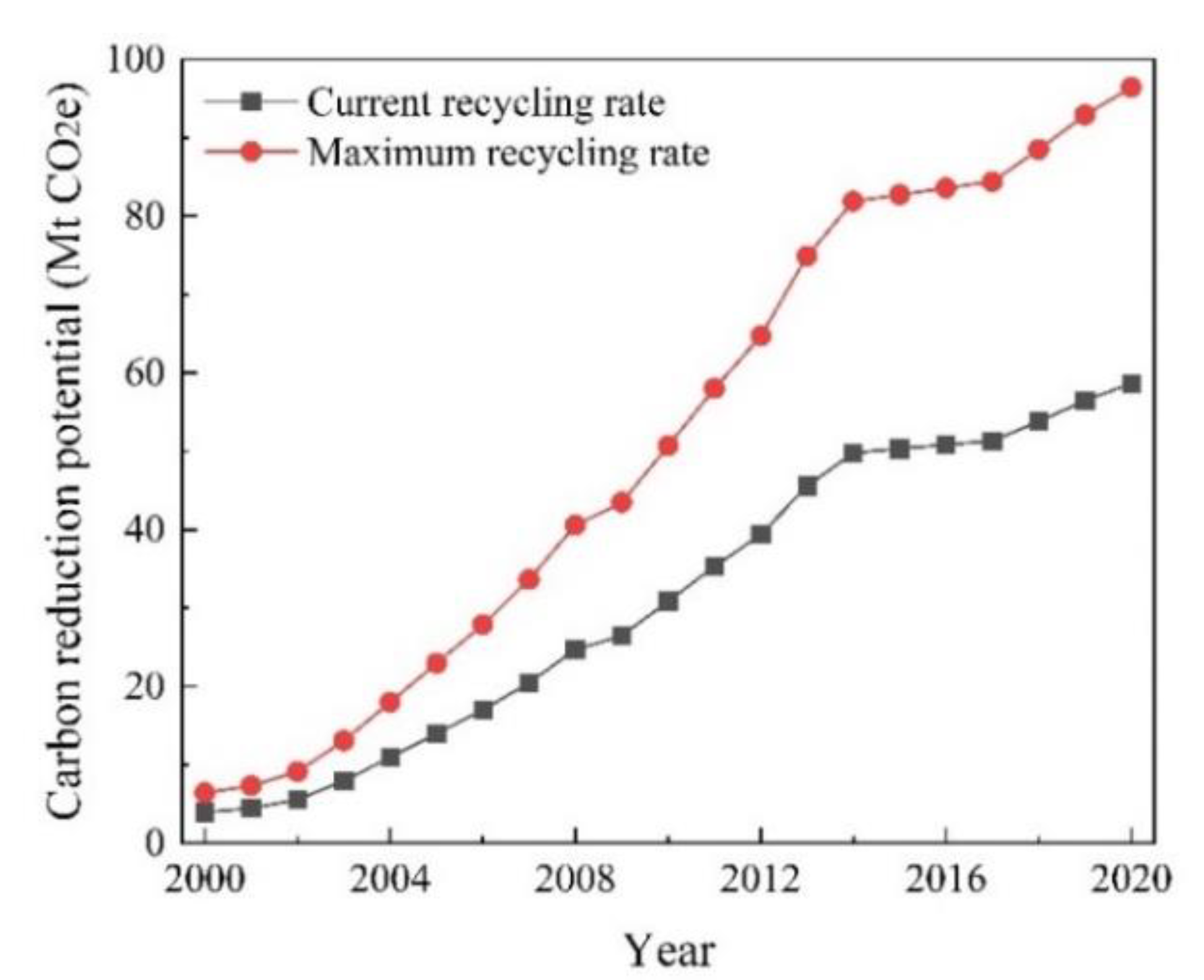 Ijerph 19 12628 g008