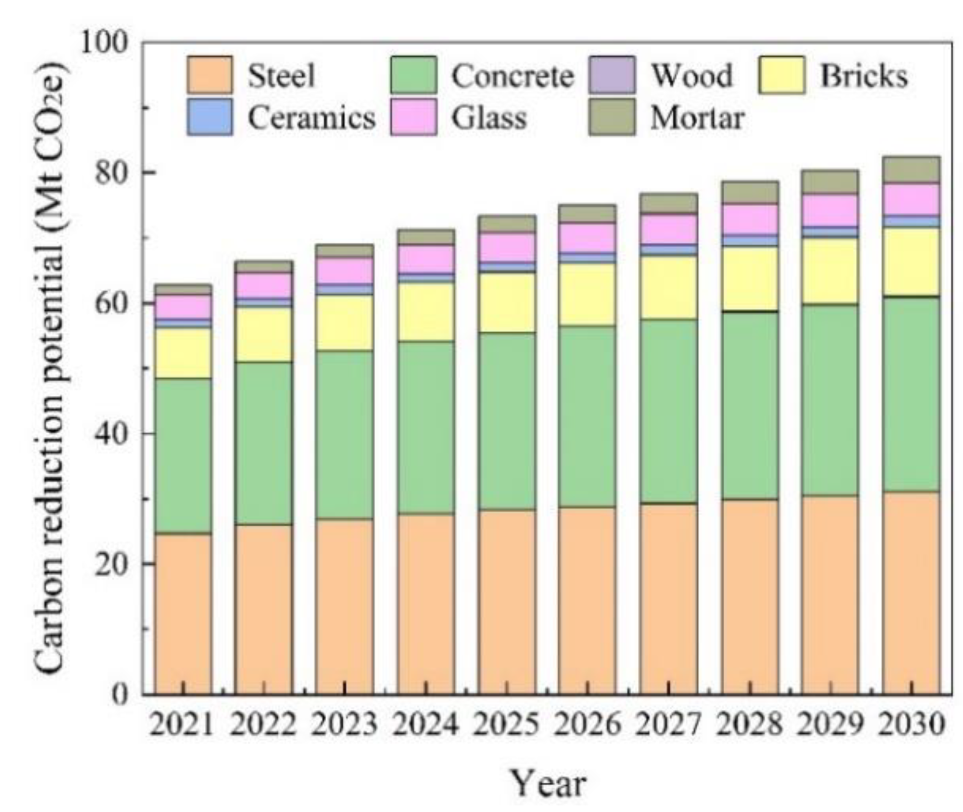Ijerph 19 12628 g009