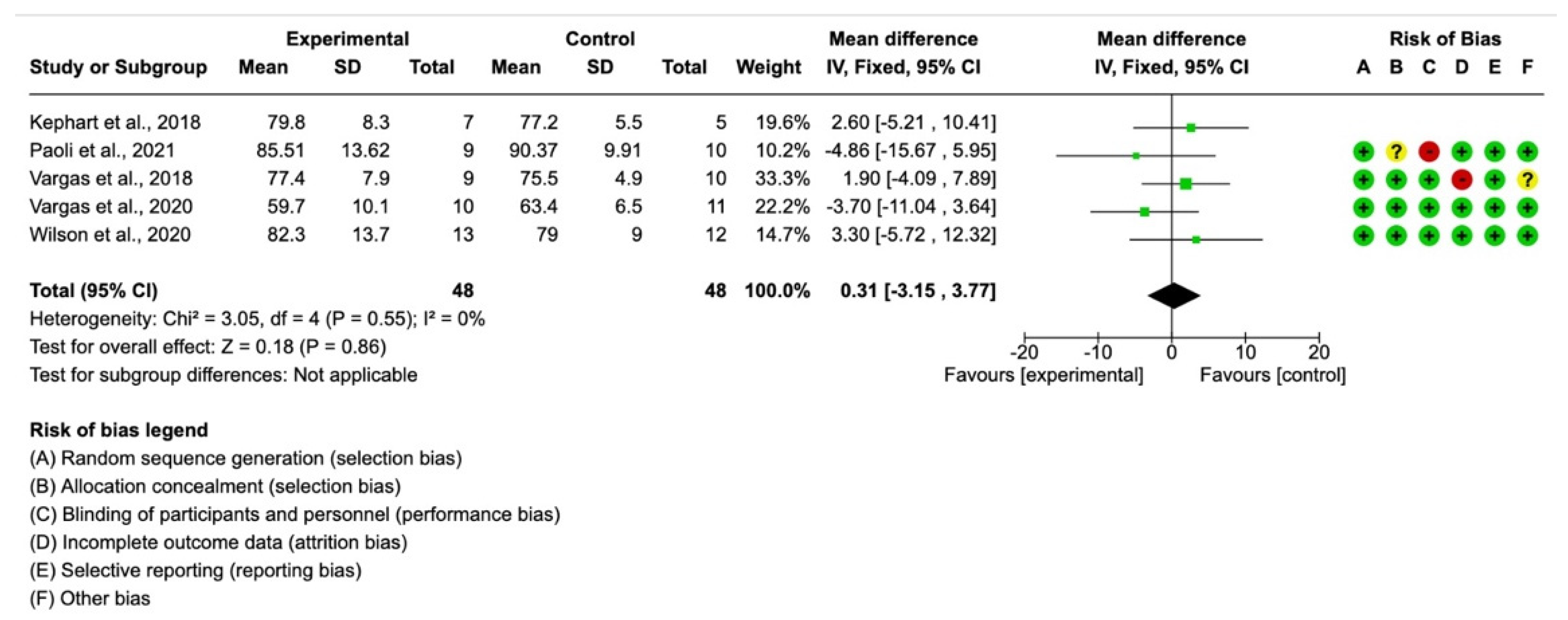 Ijerph 19 12629 g002 Ijerph 19 12629 g002