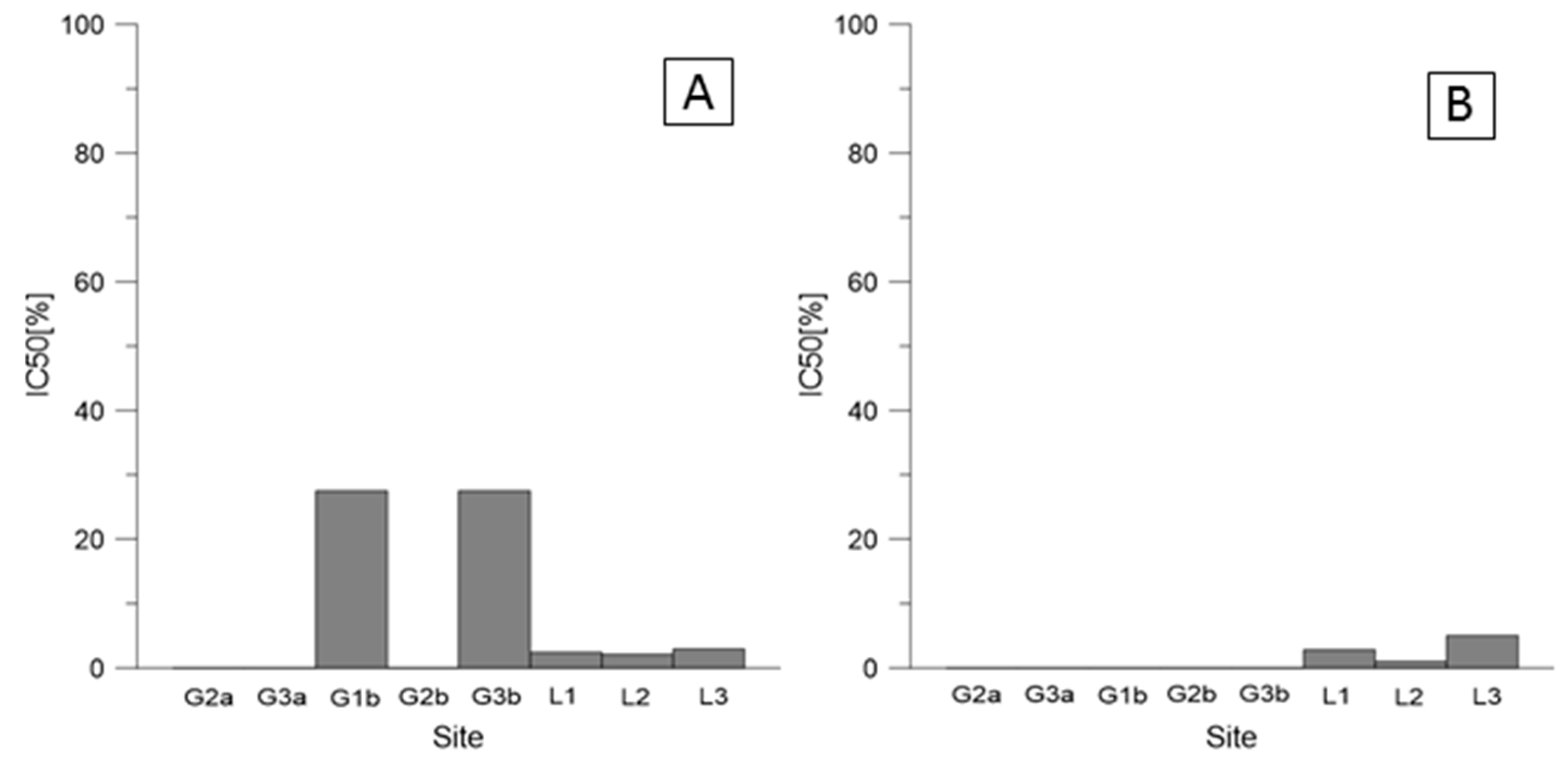 Ijerph 19 12634 g002a Ijerph 19 12634 g002a