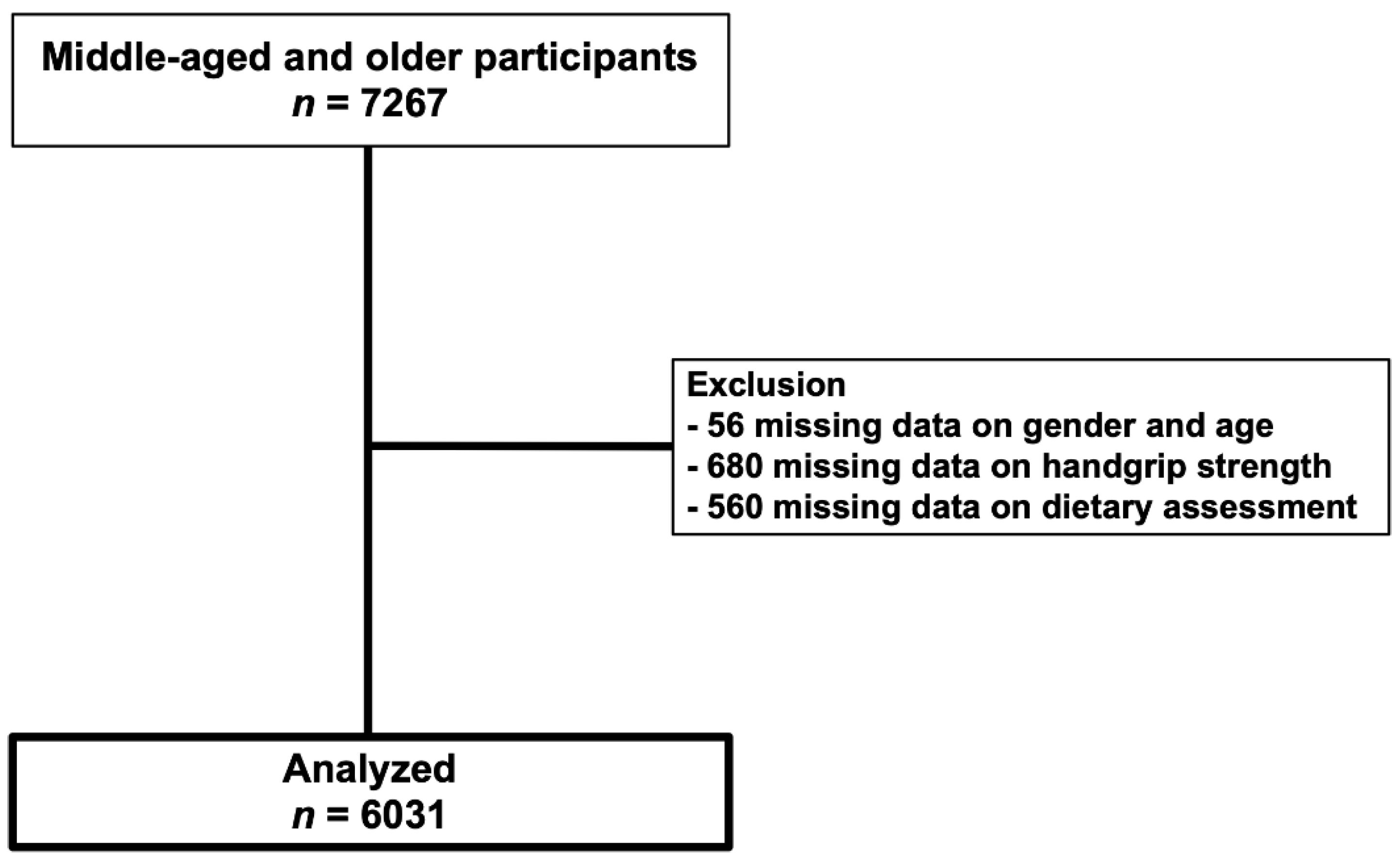 Ijerph 19 12636 g001