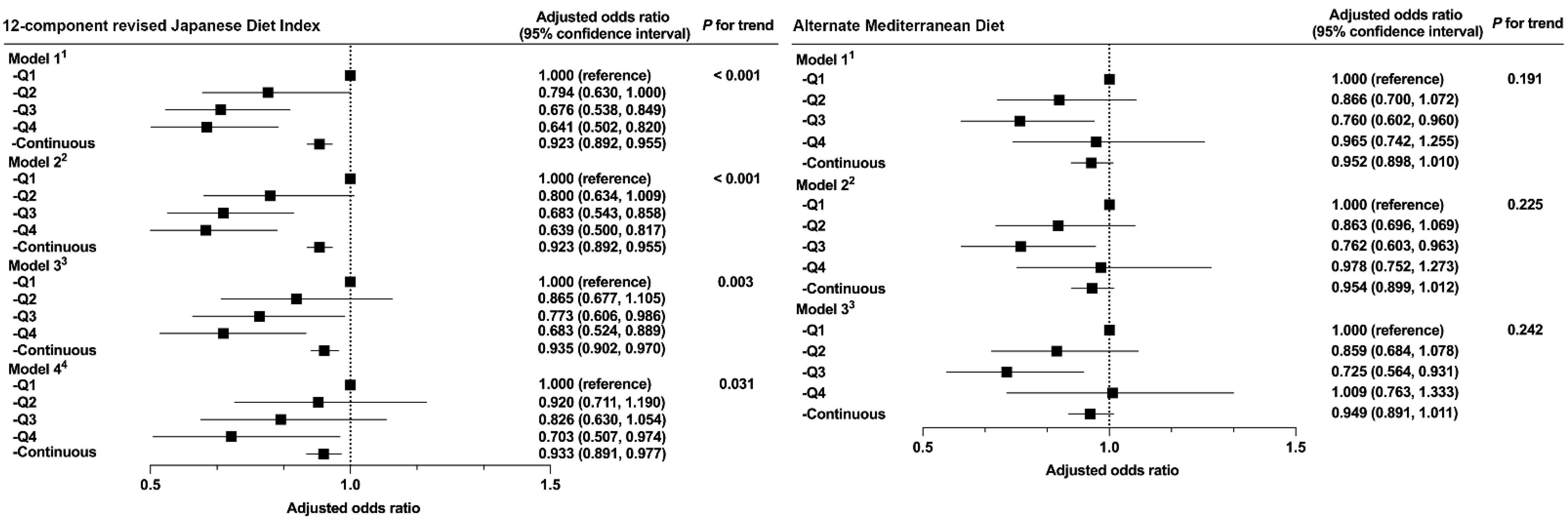 Ijerph 19 12636 g002