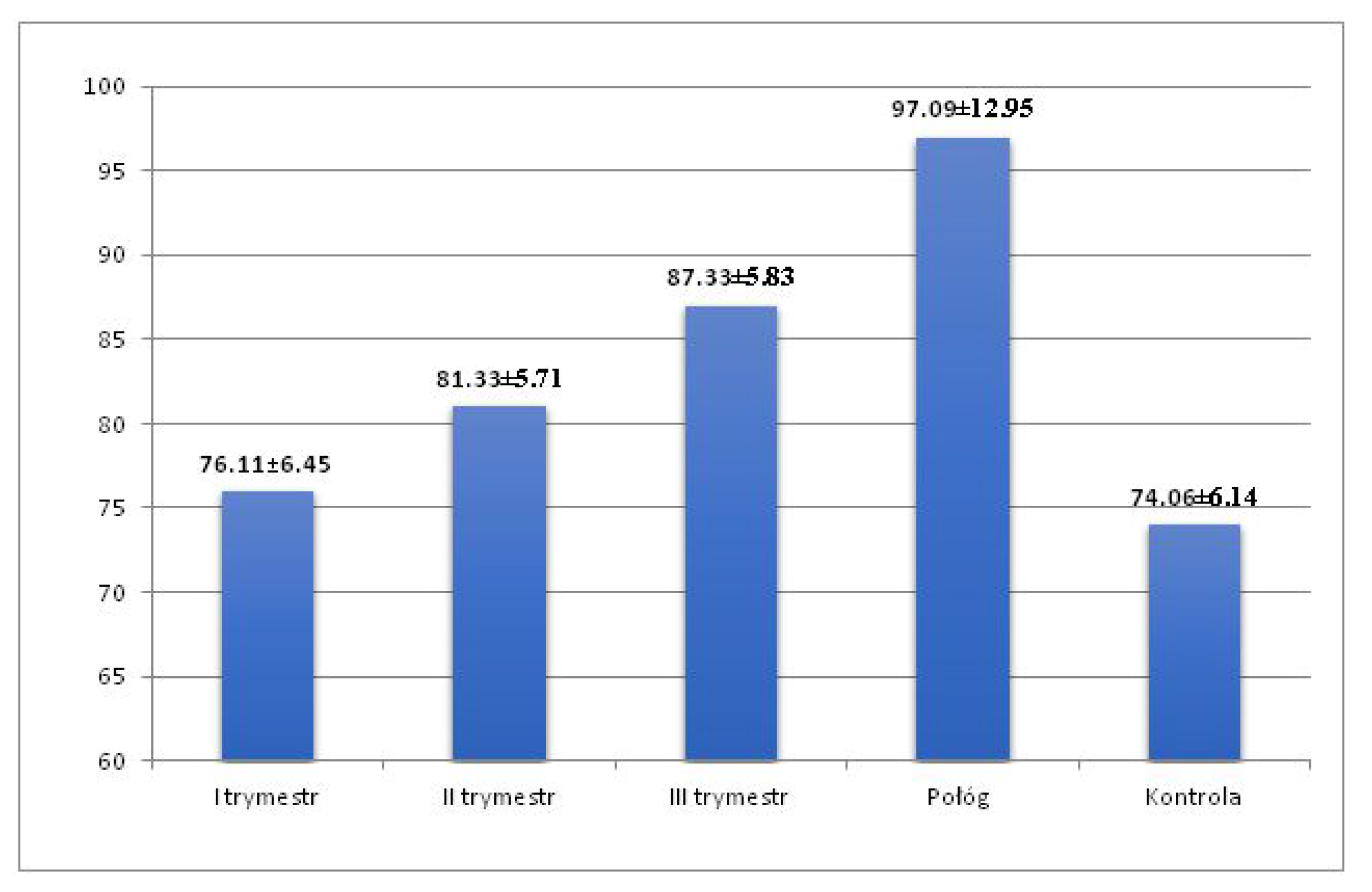 Ijerph 19 12638 g003