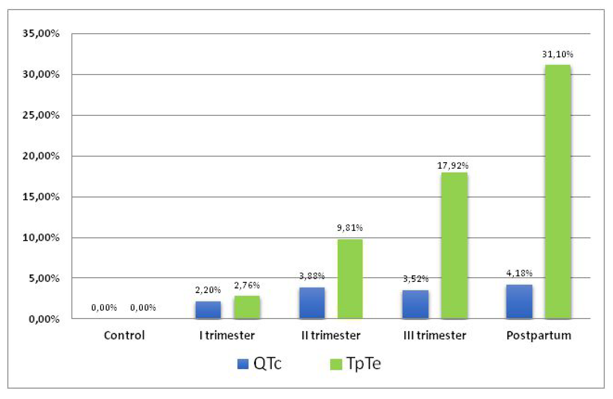 Ijerph 19 12638 g004