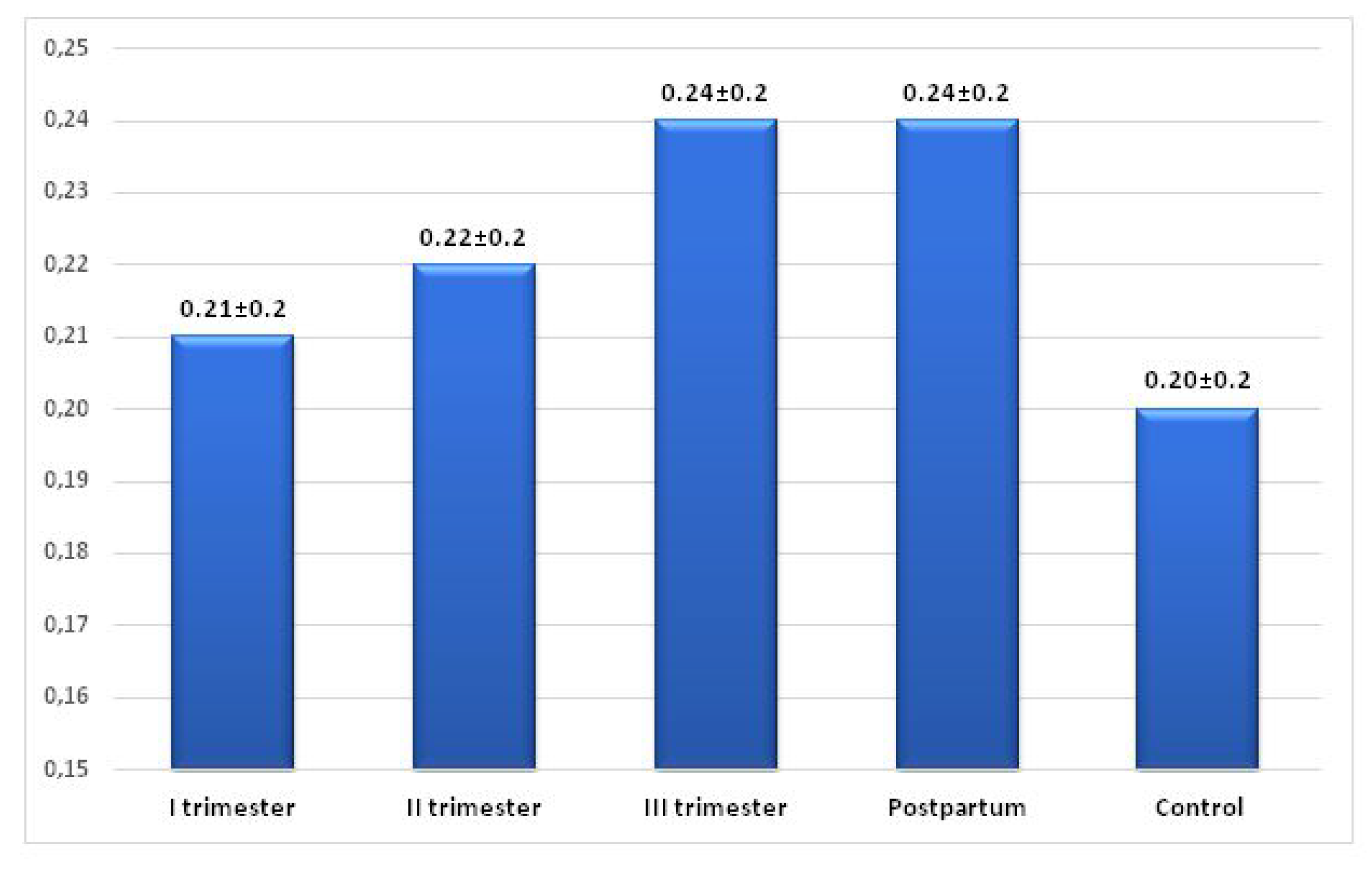 Ijerph 19 12638 g005
