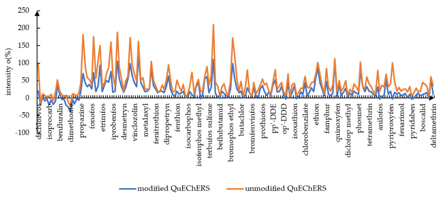 Ijerph 19 12639 g002