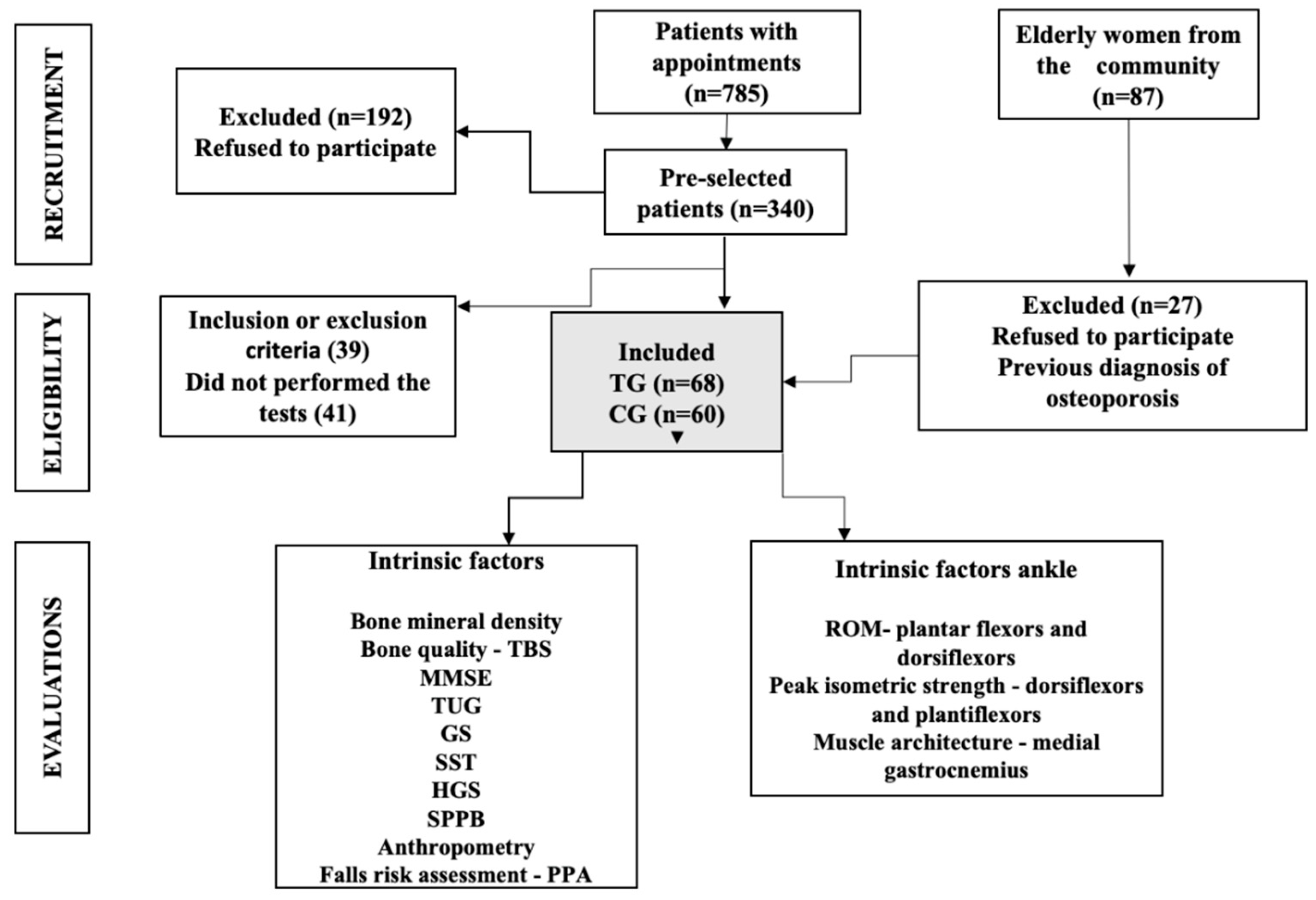 Ijerph 19 12643 g001