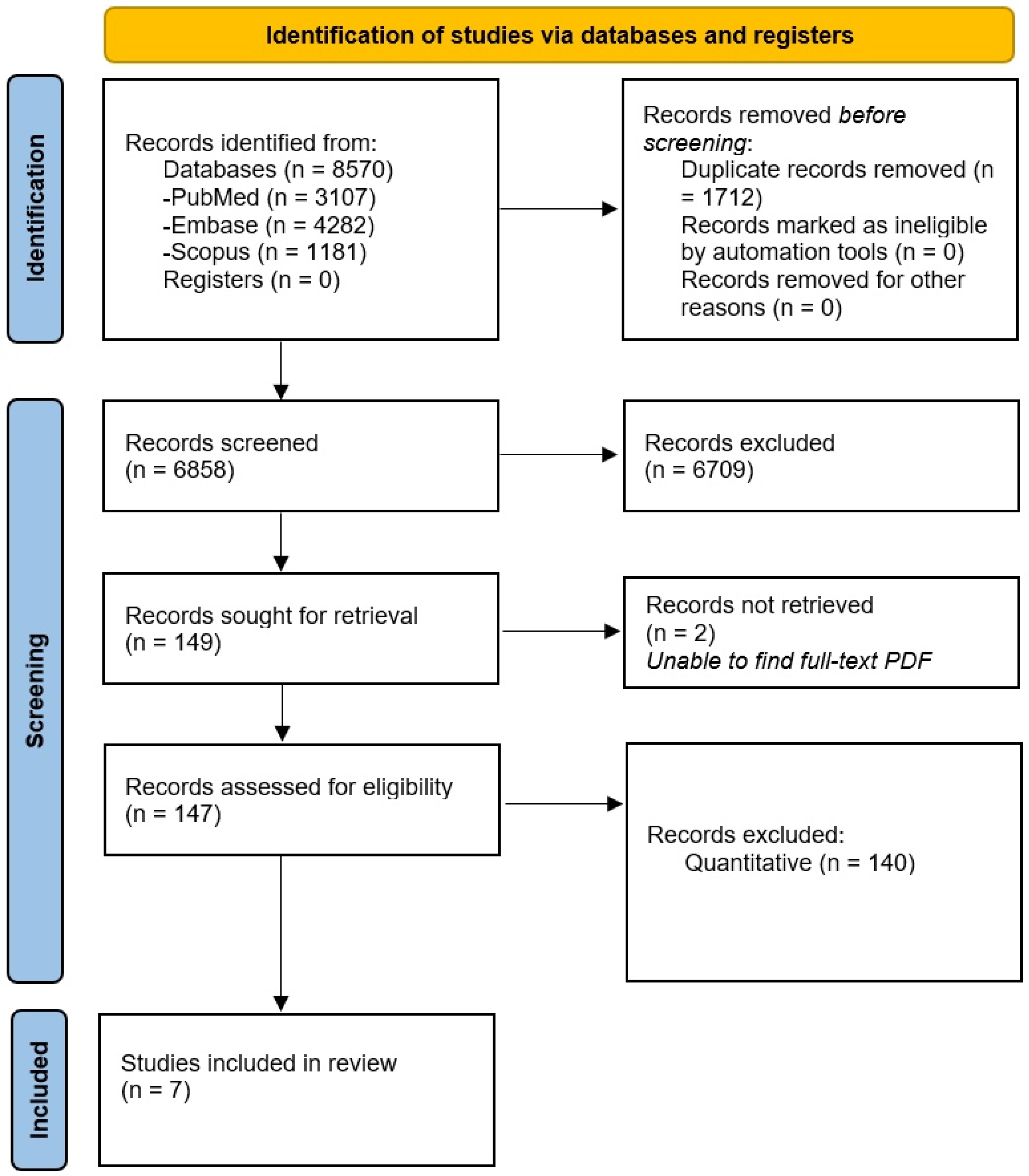 Ijerph 19 12647 g001
