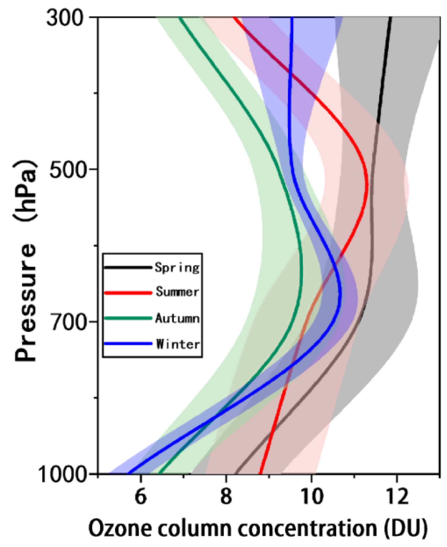 Ijerph 19 12653 g004