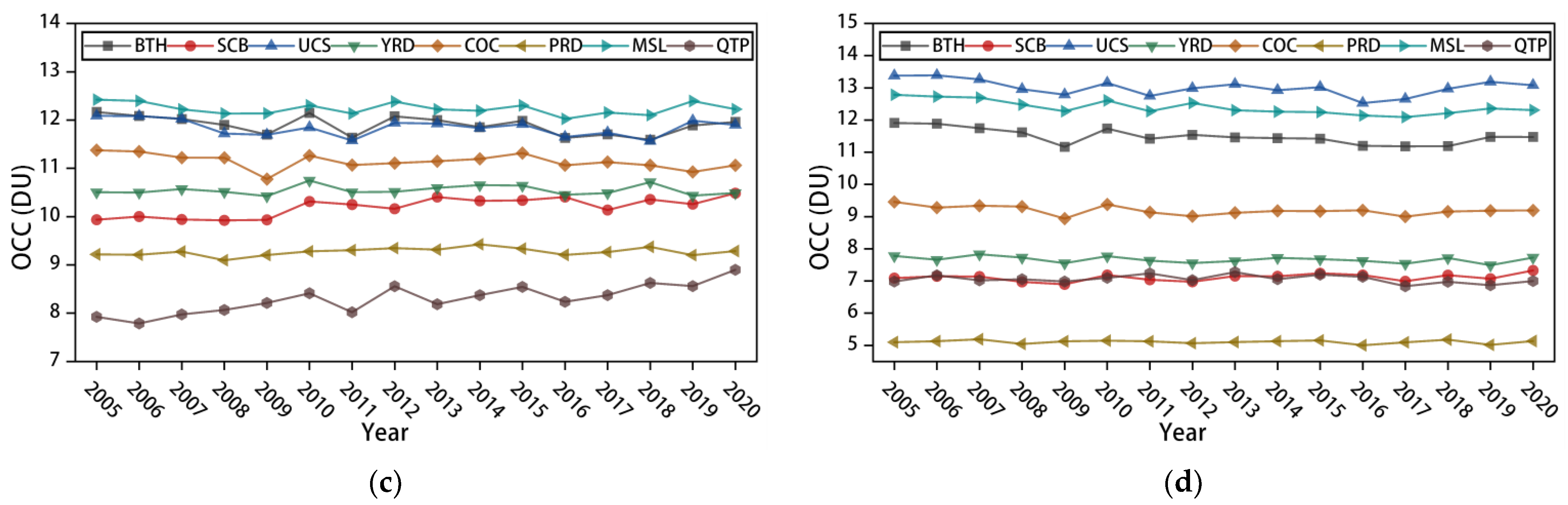 Ijerph 19 12653 g006b