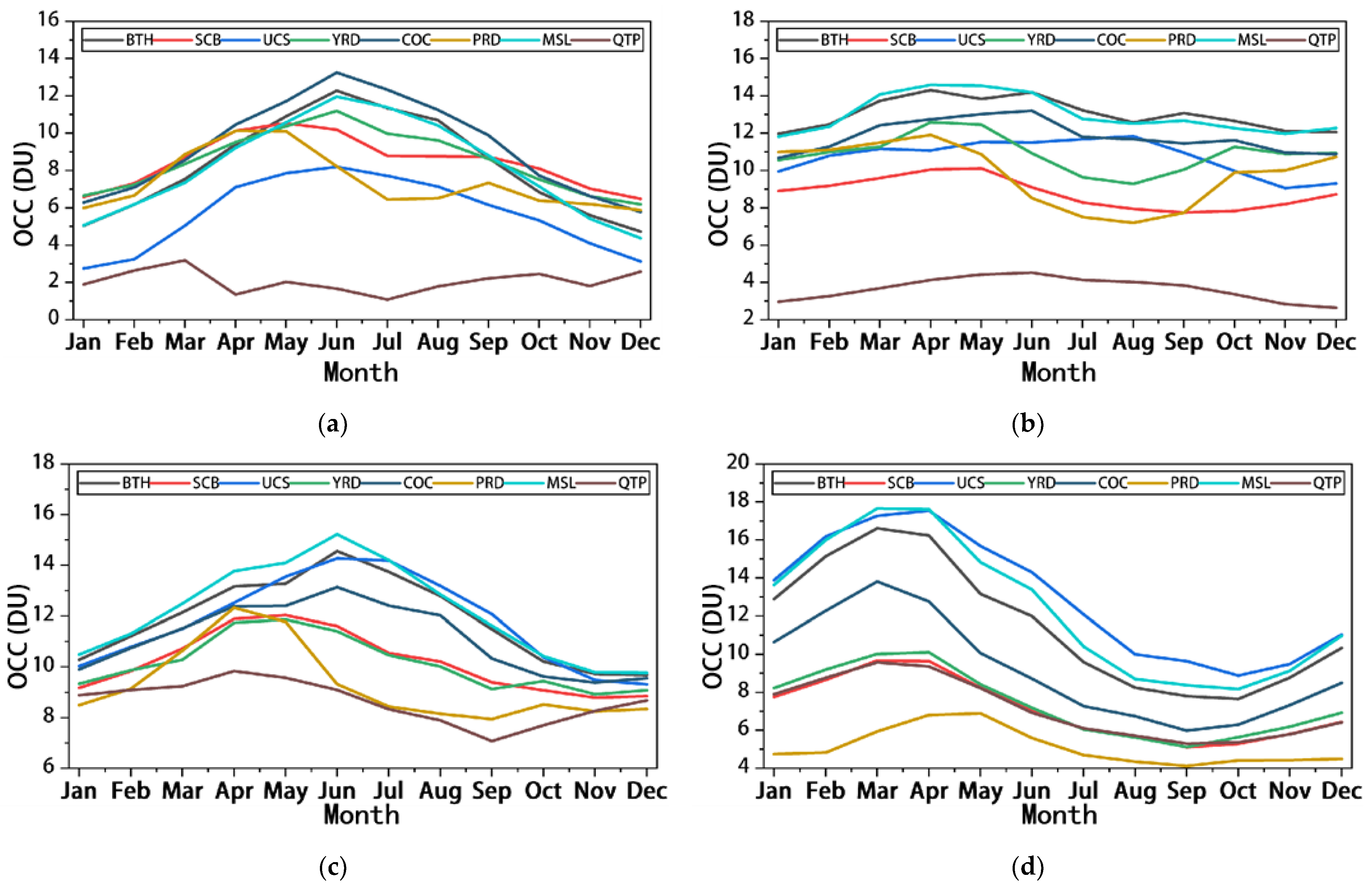 Ijerph 19 12653 g007