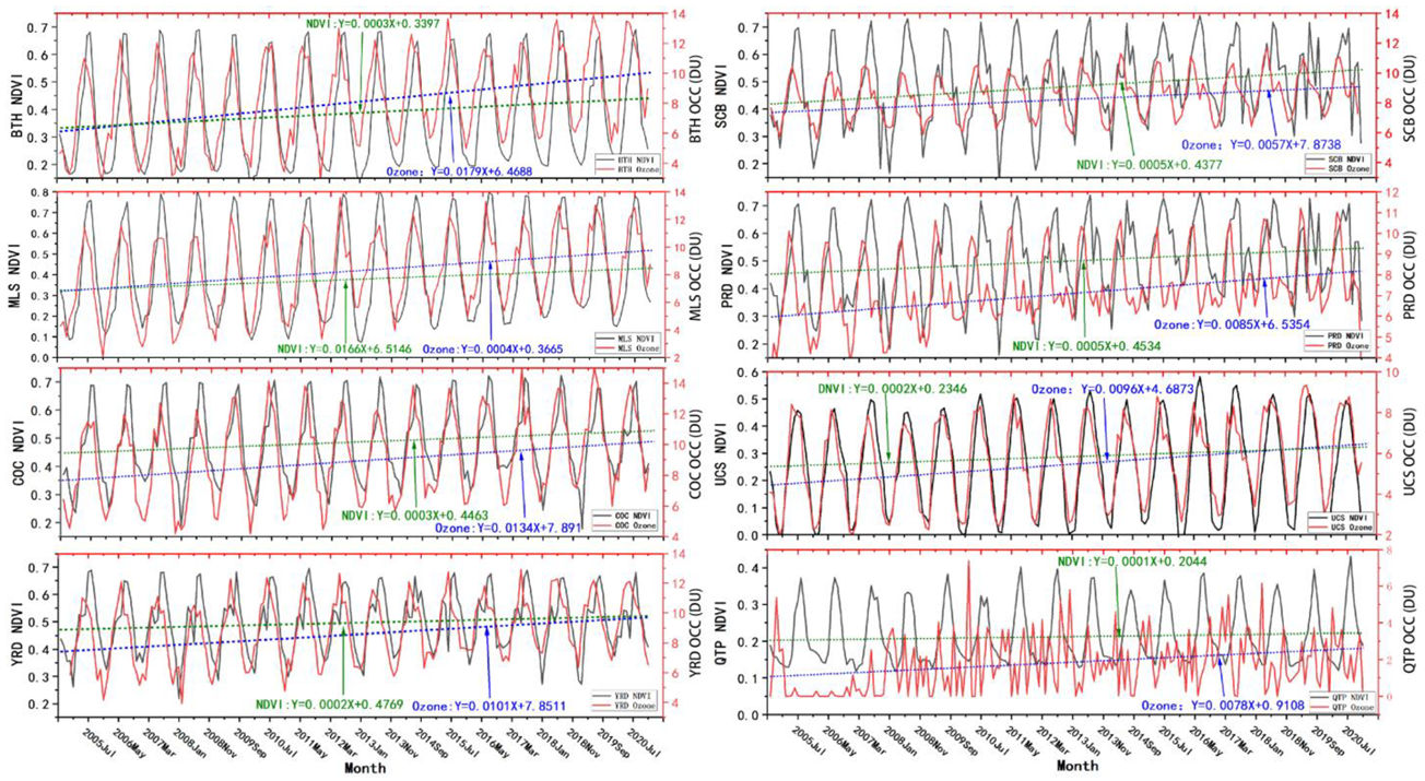 Ijerph 19 12653 g011