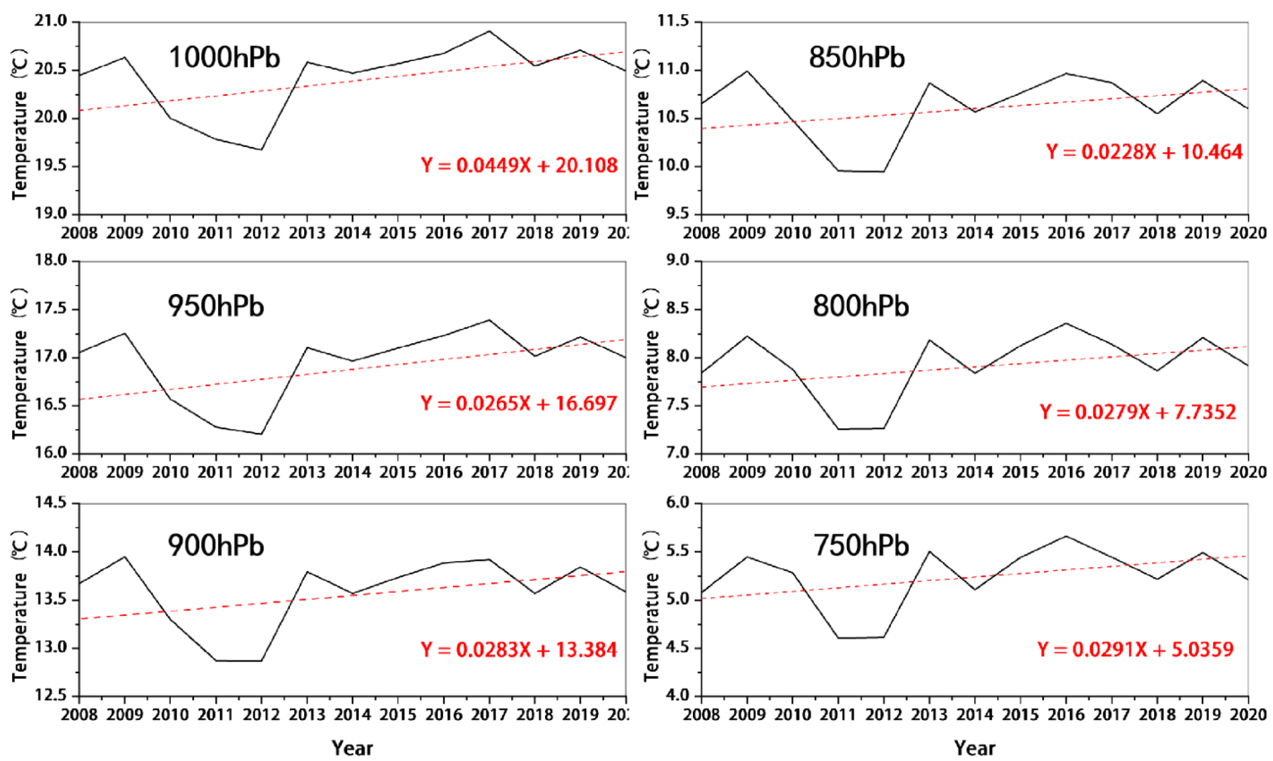 Ijerph 19 12653 g012