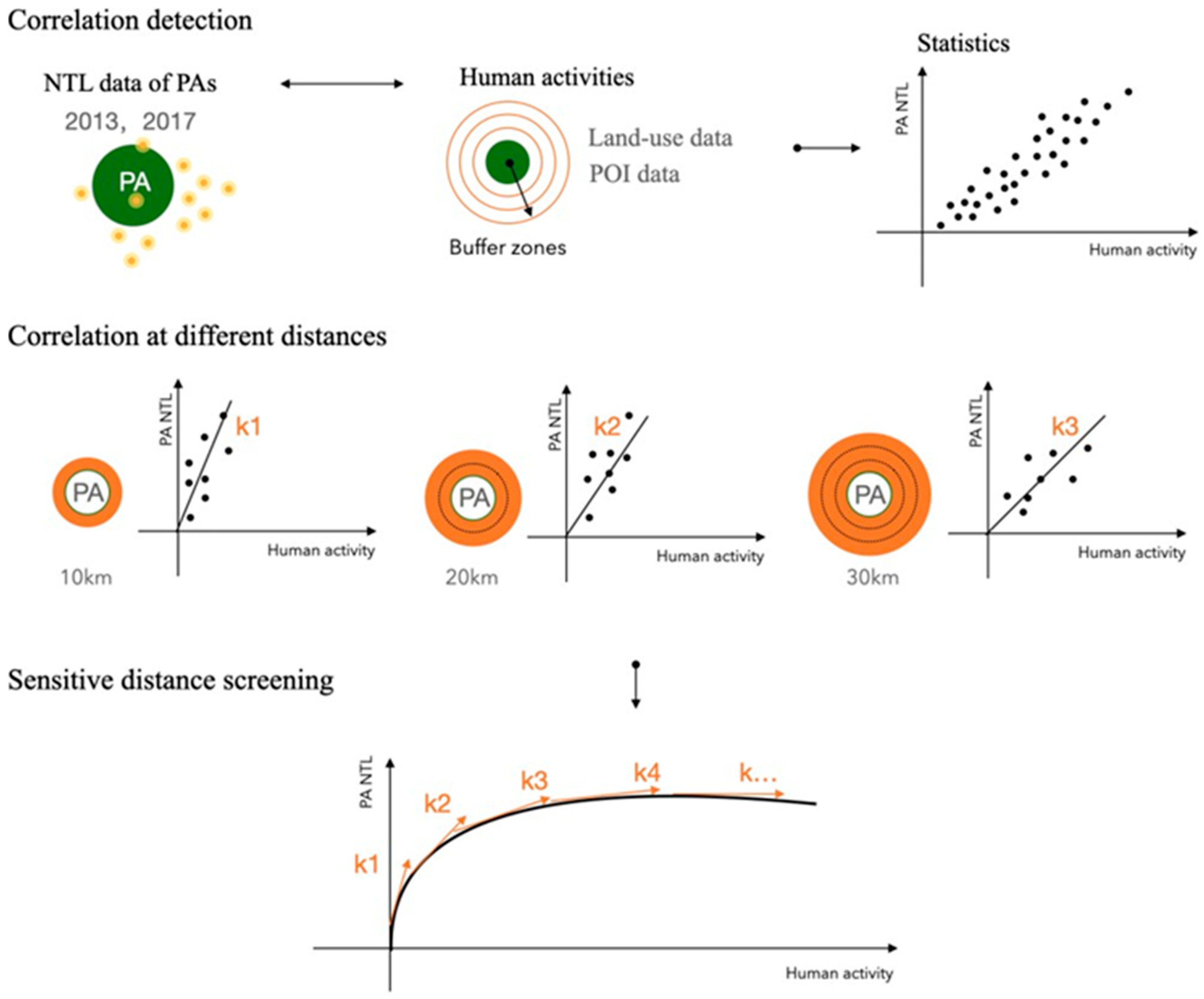 Ijerph 19 12662 g002