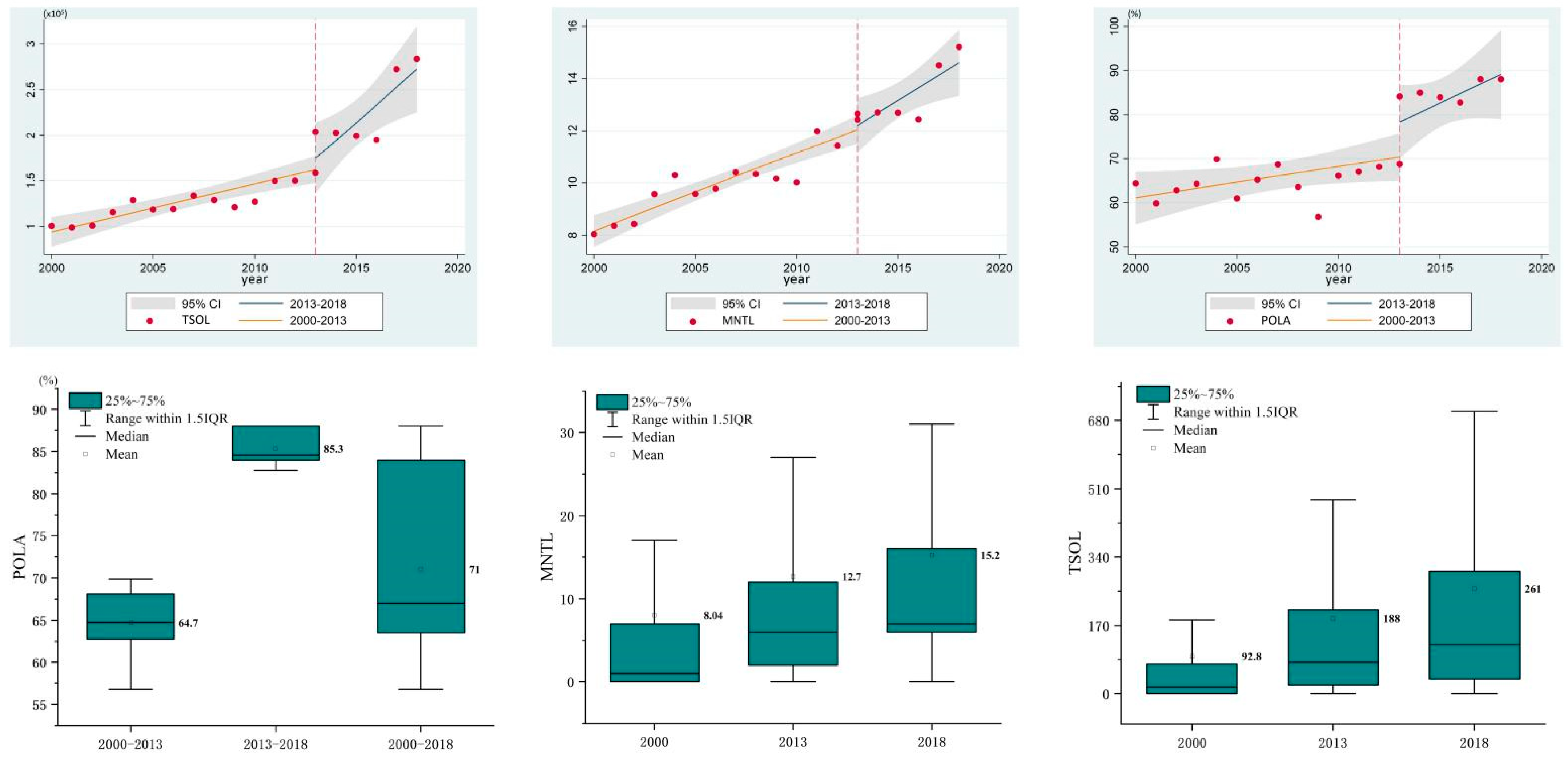 Ijerph 19 12662 g003