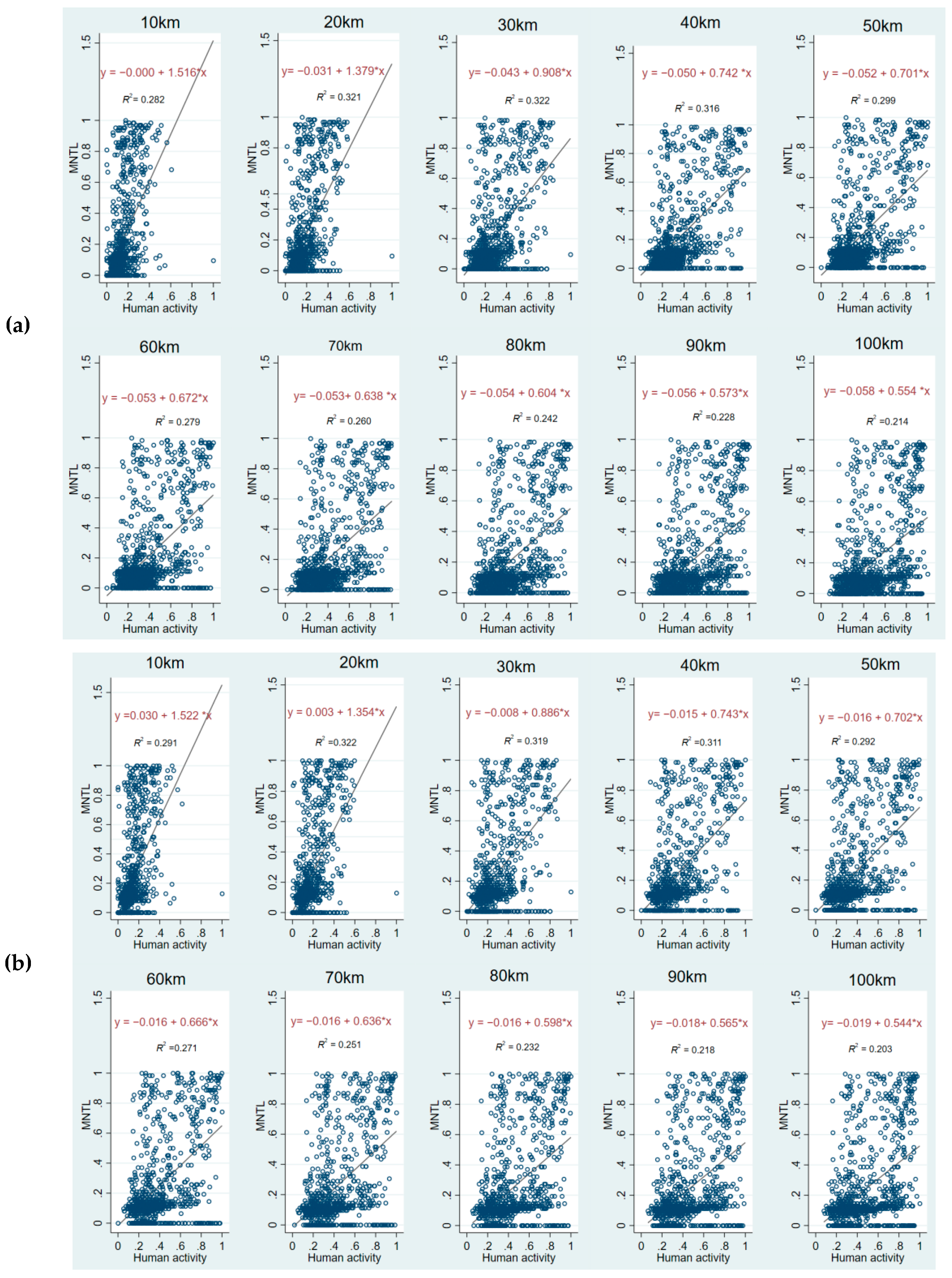 Ijerph 19 12662 g005