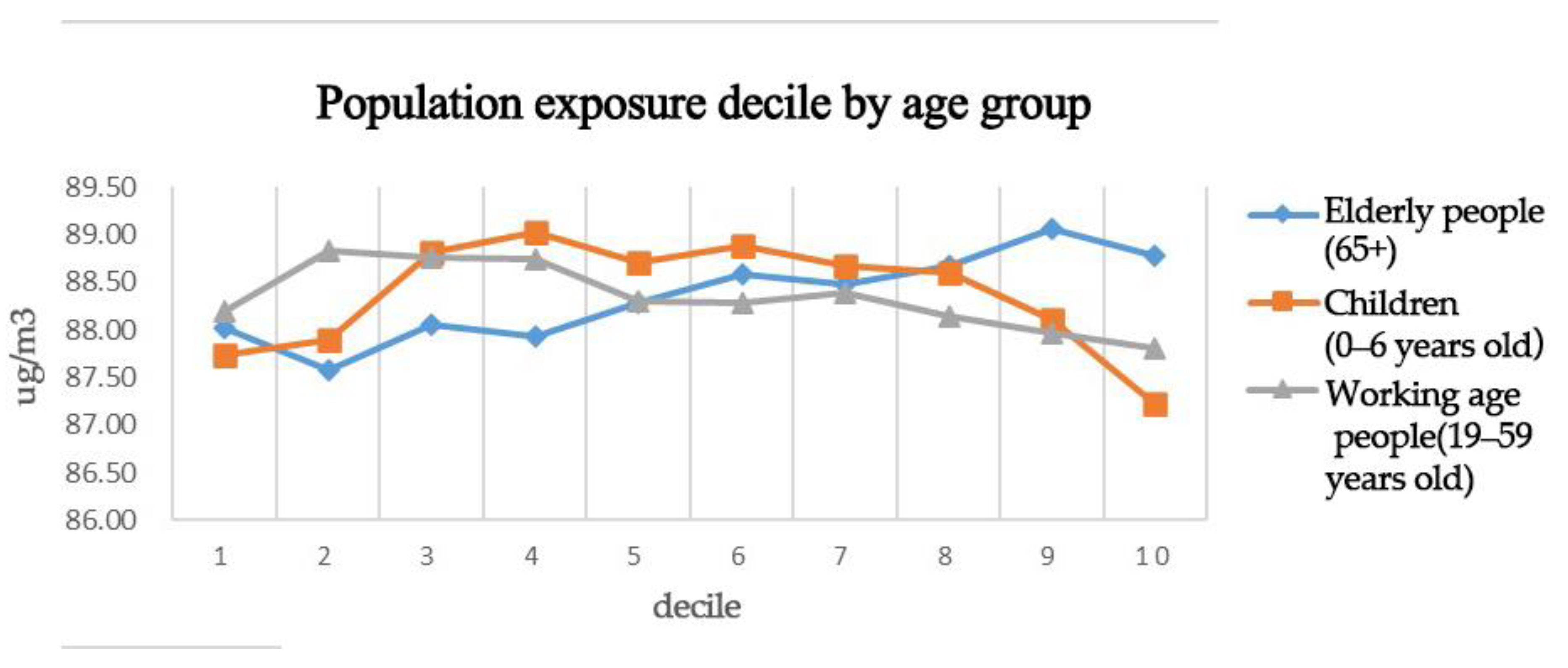 Ijerph 19 12671 g007 Ijerph 19 12671 g007