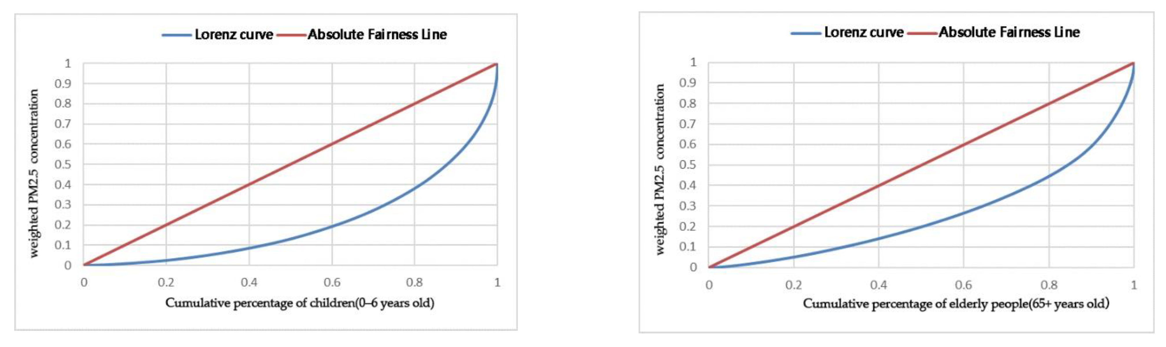 Ijerph 19 12671 g009 Ijerph 19 12671 g009