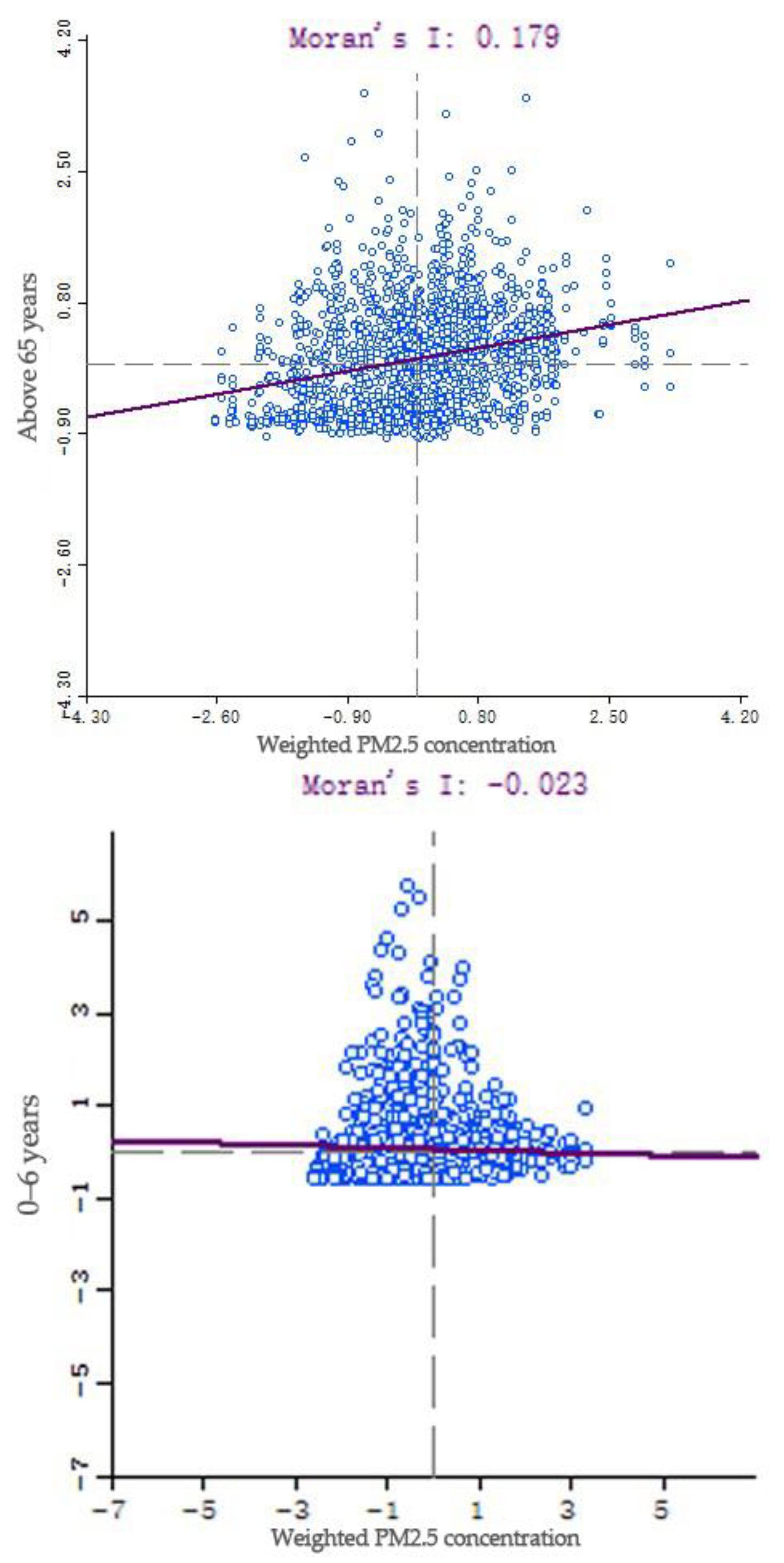 Ijerph 19 12671 g010 Ijerph 19 12671 g010