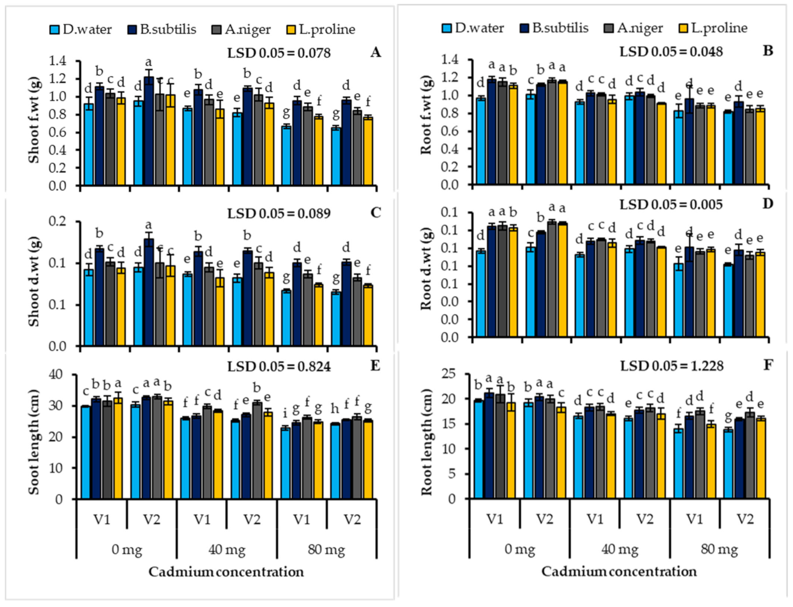 Ijerph 19 12683 g001
