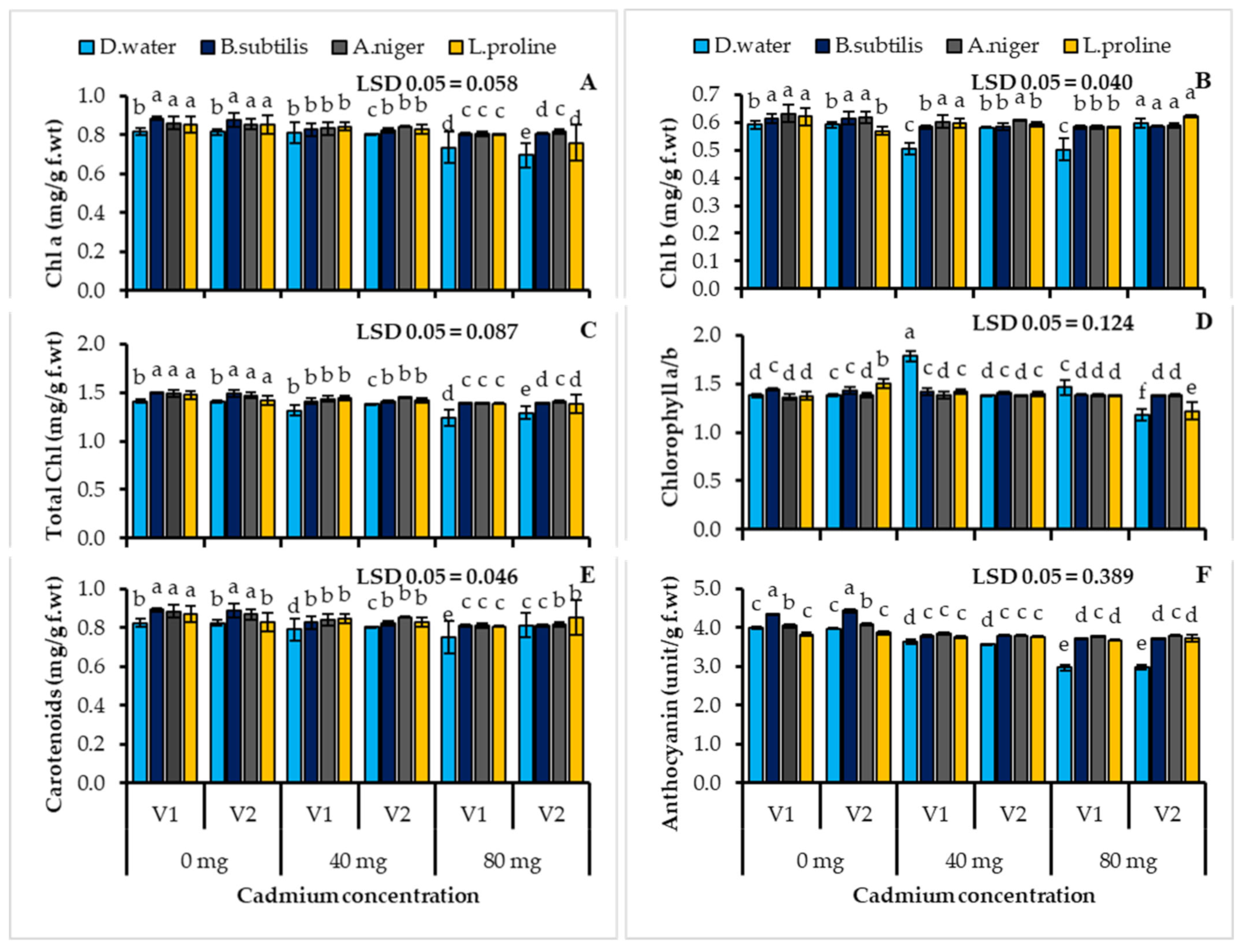 Ijerph 19 12683 g002