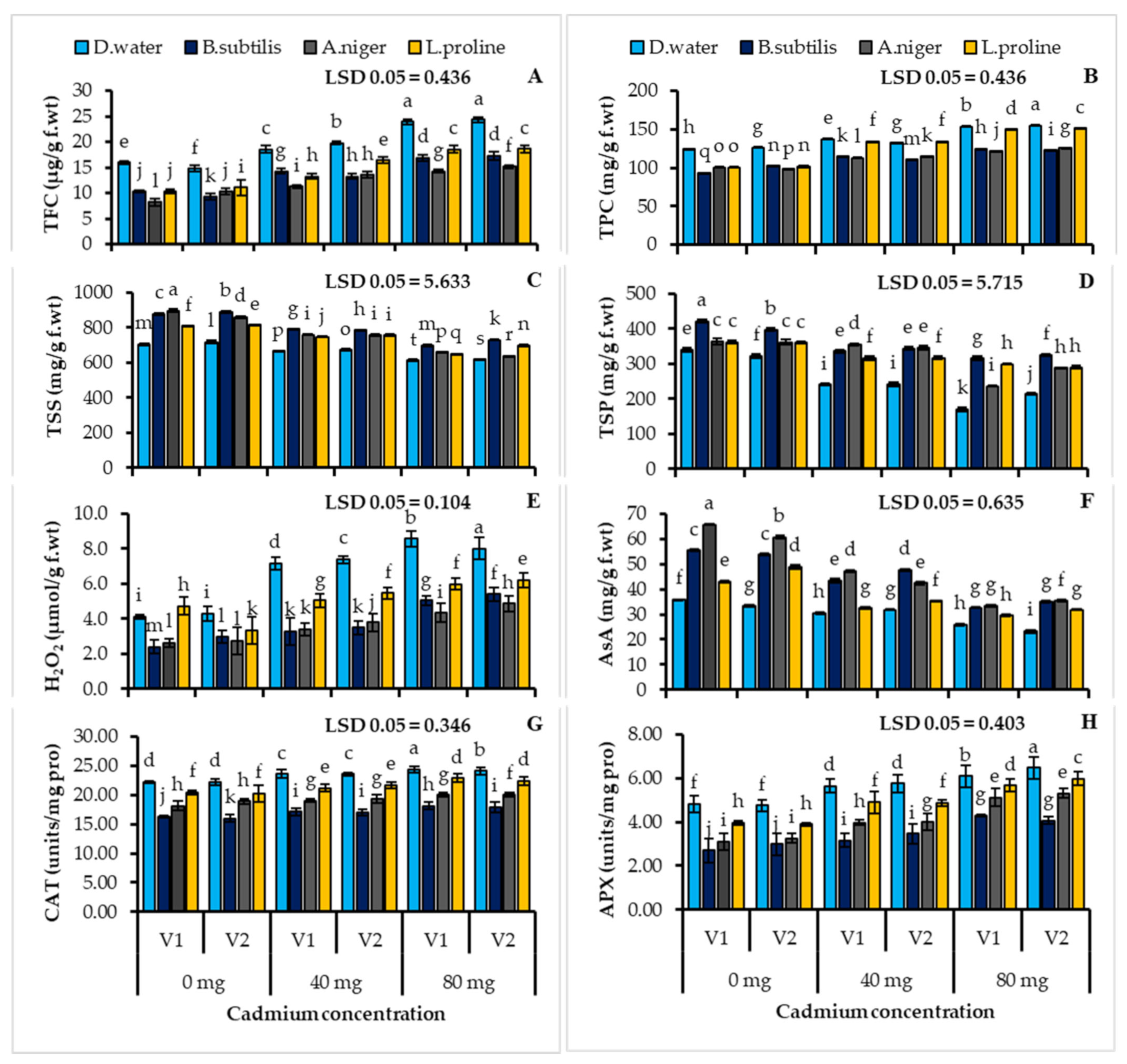 Ijerph 19 12683 g003