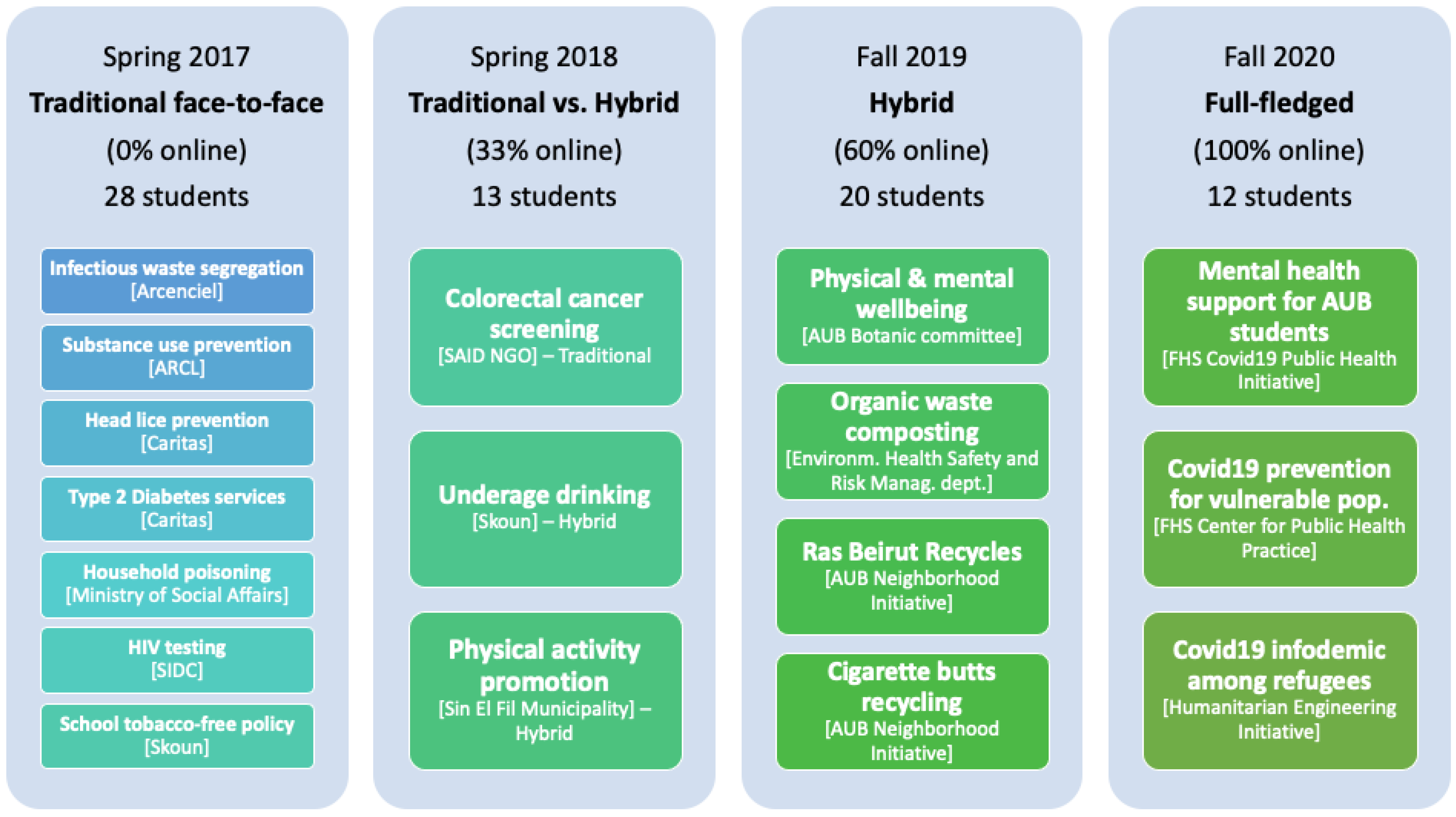 Ijerph 19 12696 g001 Ijerph 19 12696 g001