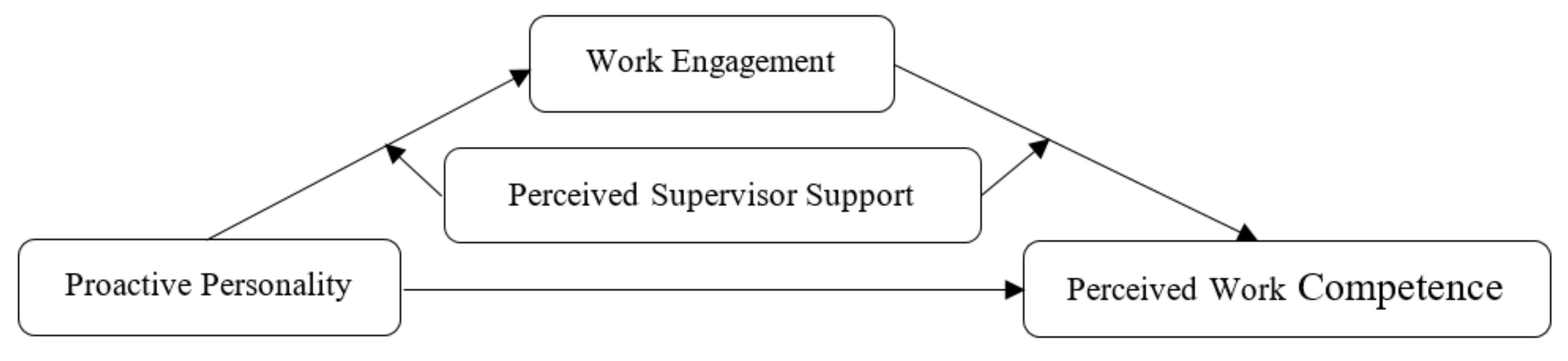 Ijerph 19 12707 g001