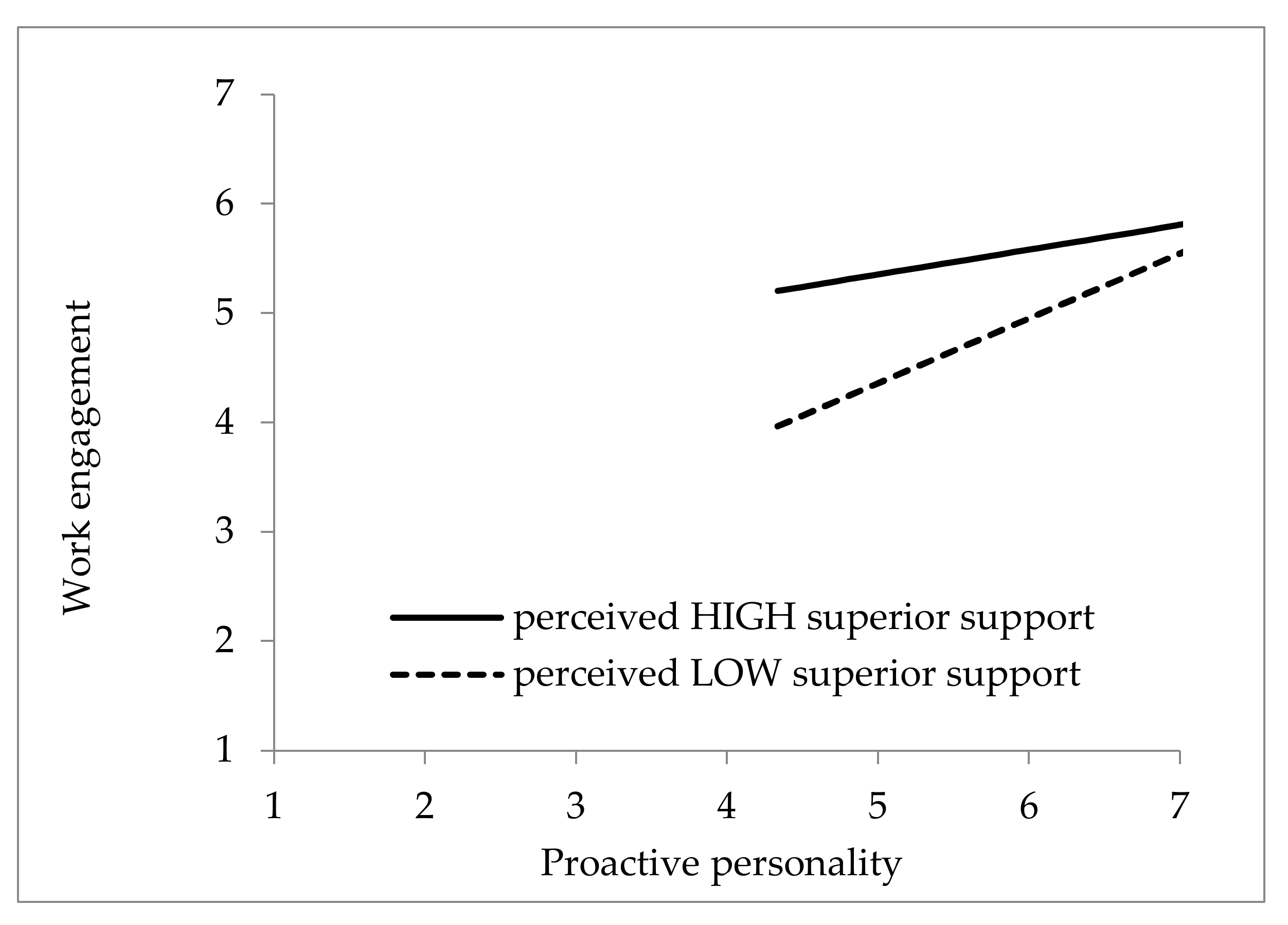 Ijerph 19 12707 g002