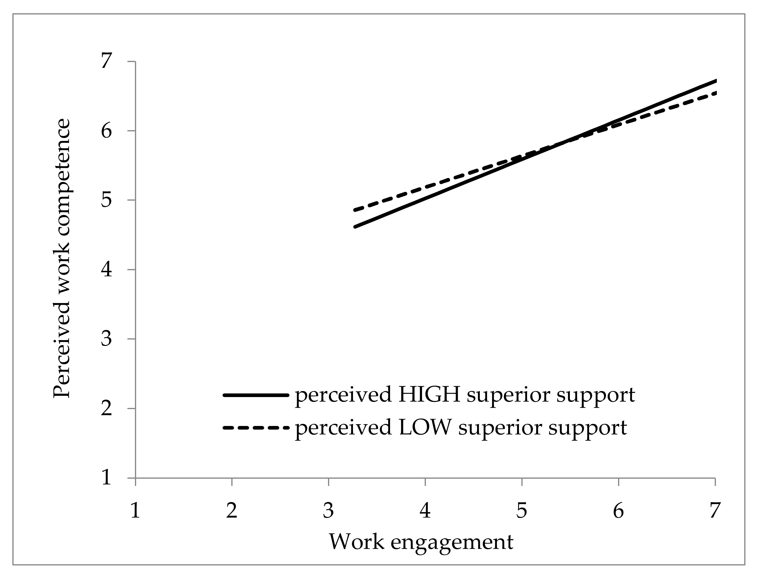 Ijerph 19 12707 g003