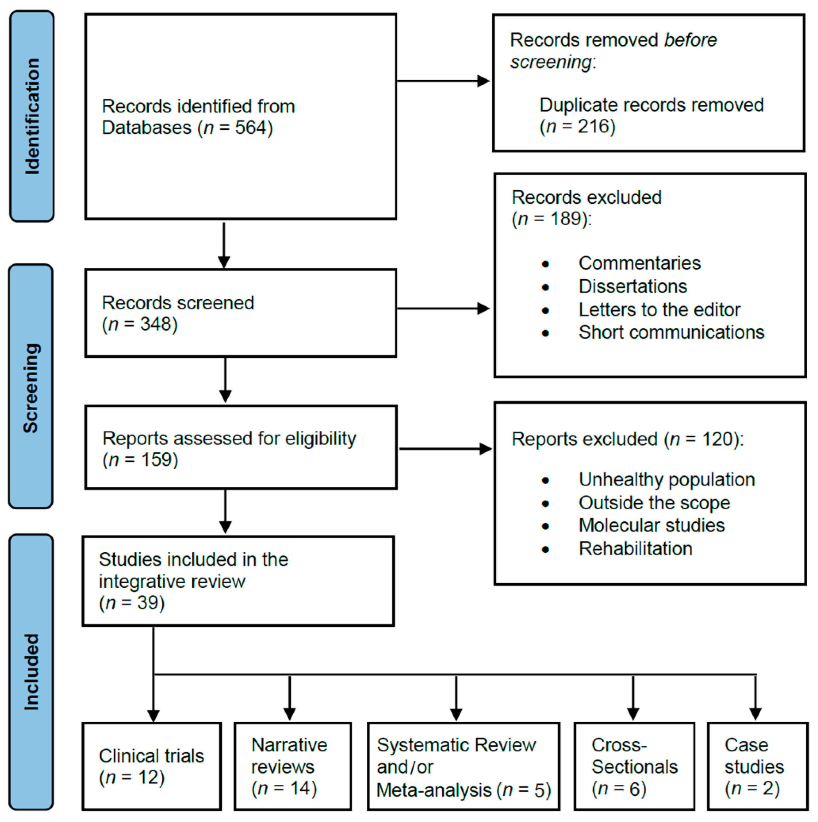 Ijerph 19 12710 g001 550