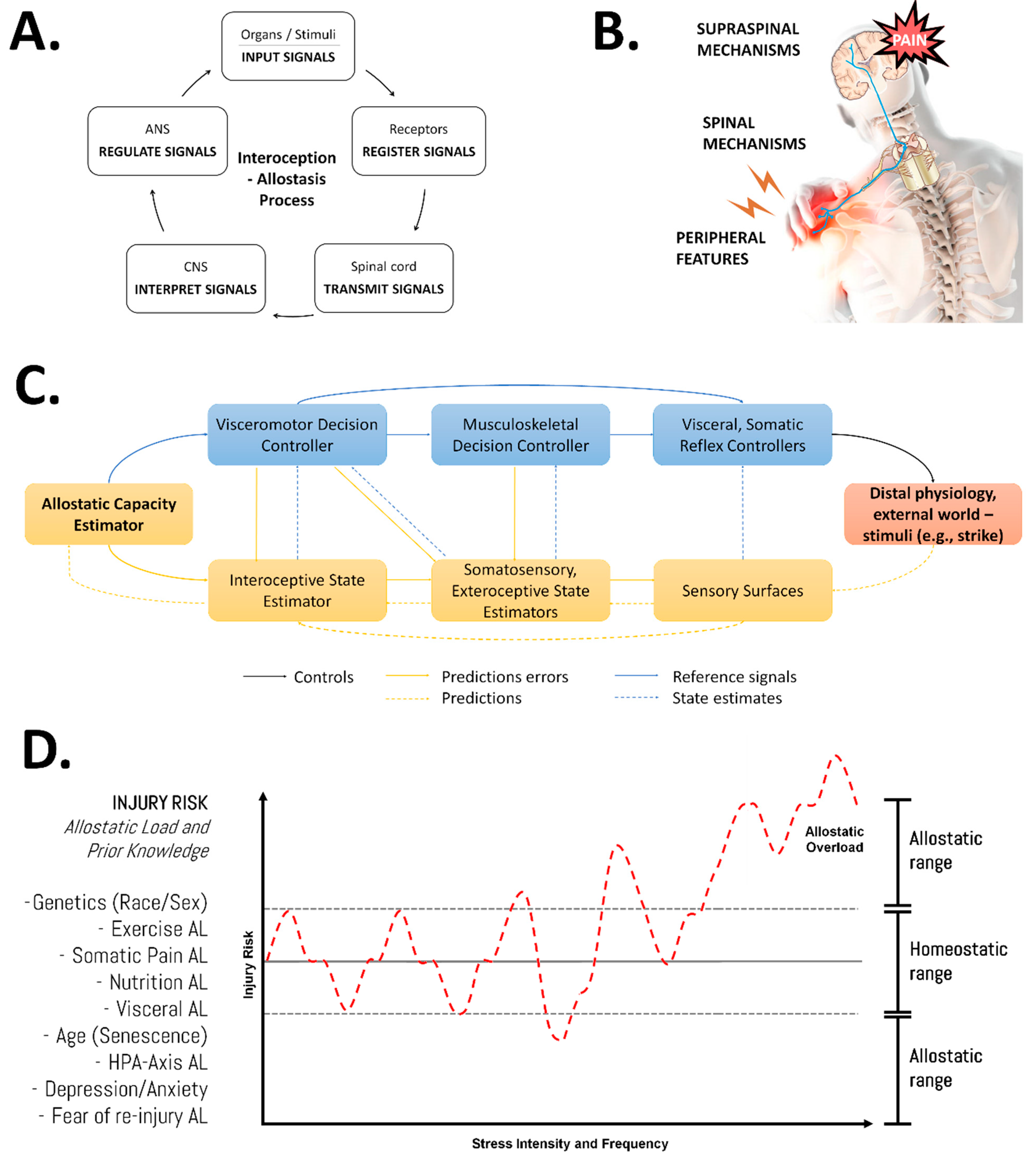 Ijerph 19 12710 g002 550