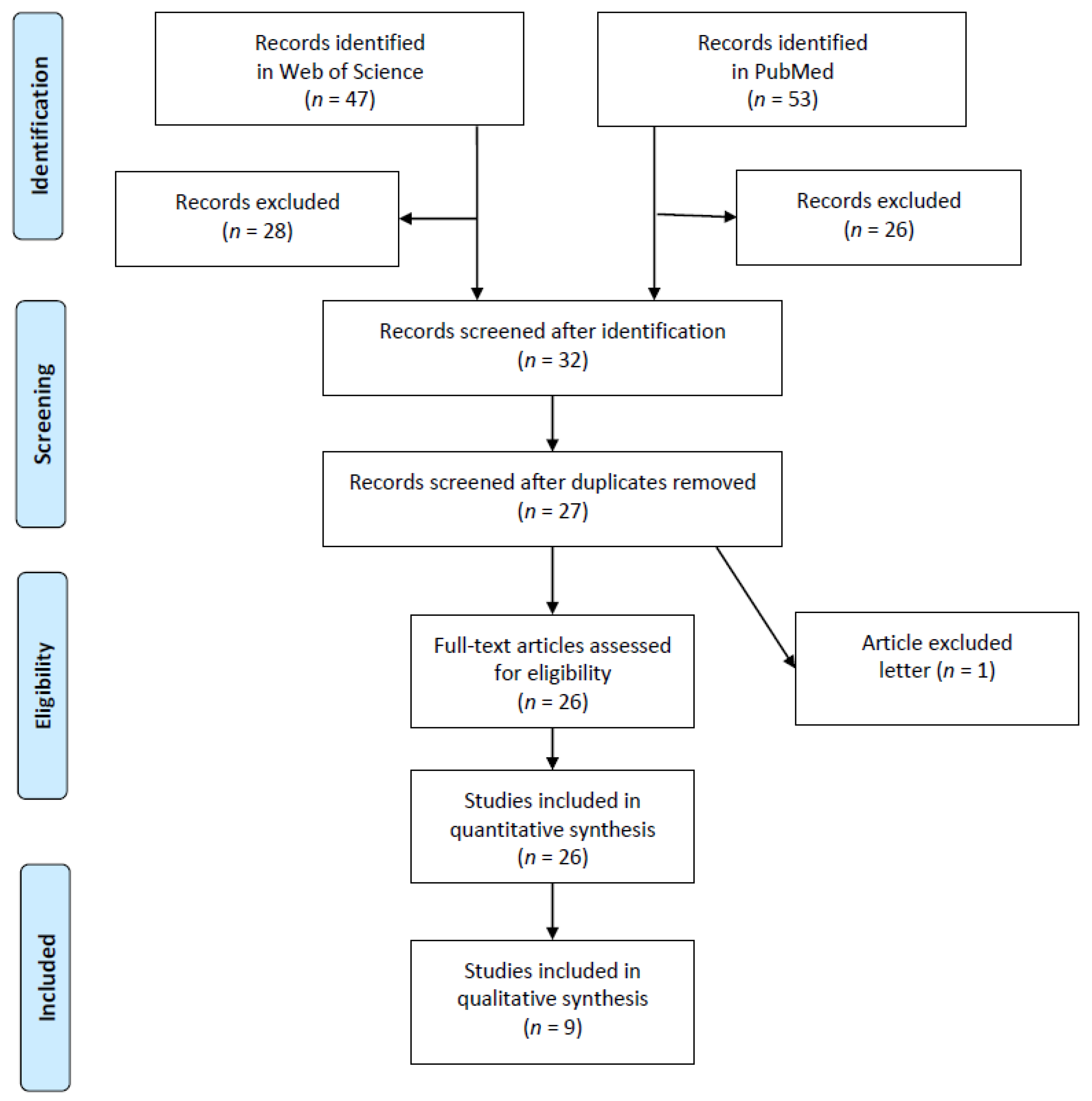 Ijerph 19 12721 g001