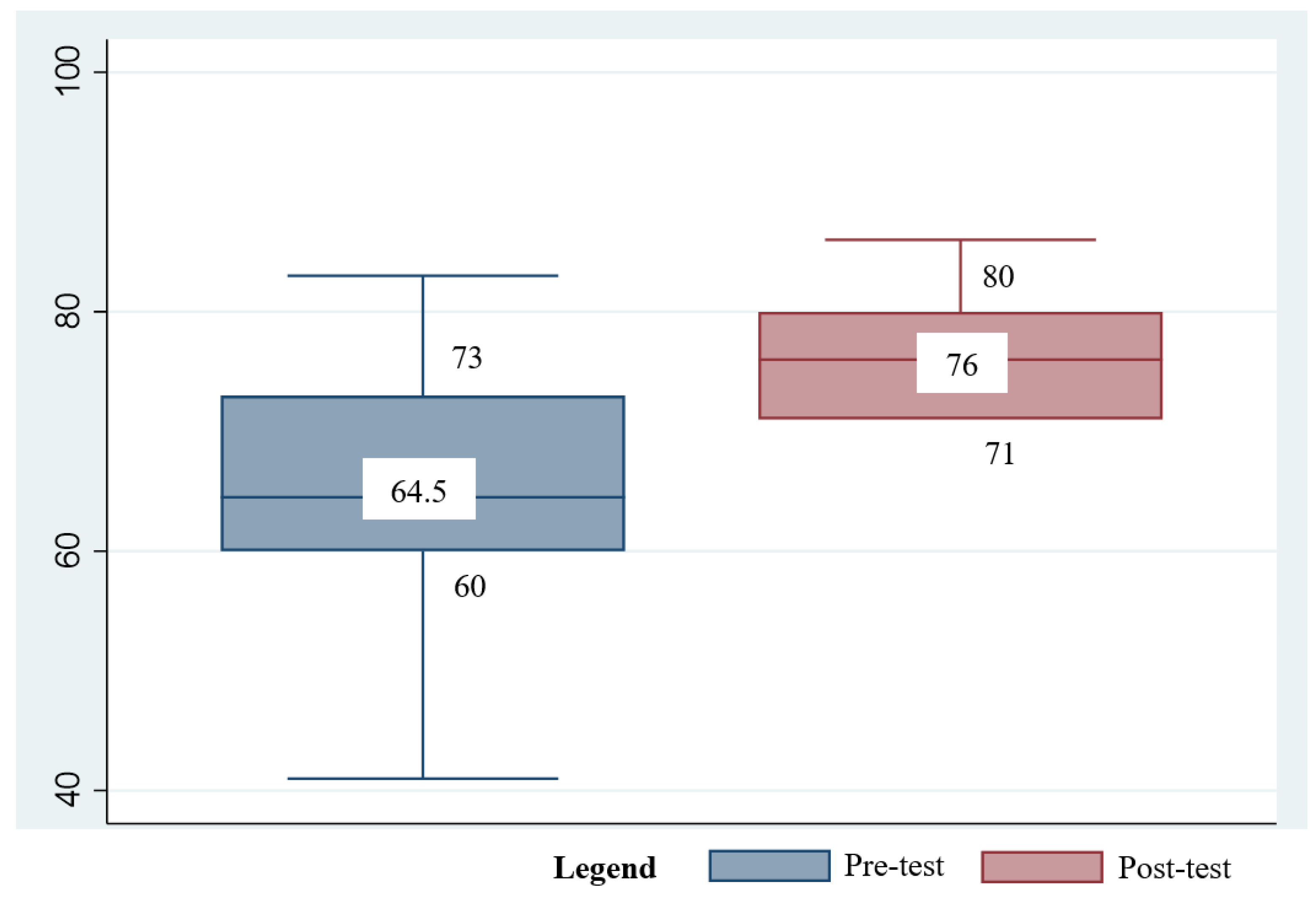Ijerph 19 12729 g003