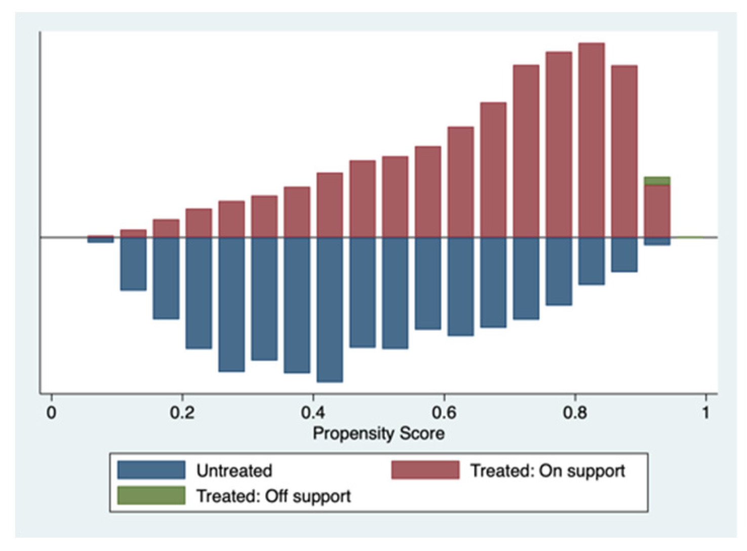 Ijerph 19 12732 g002